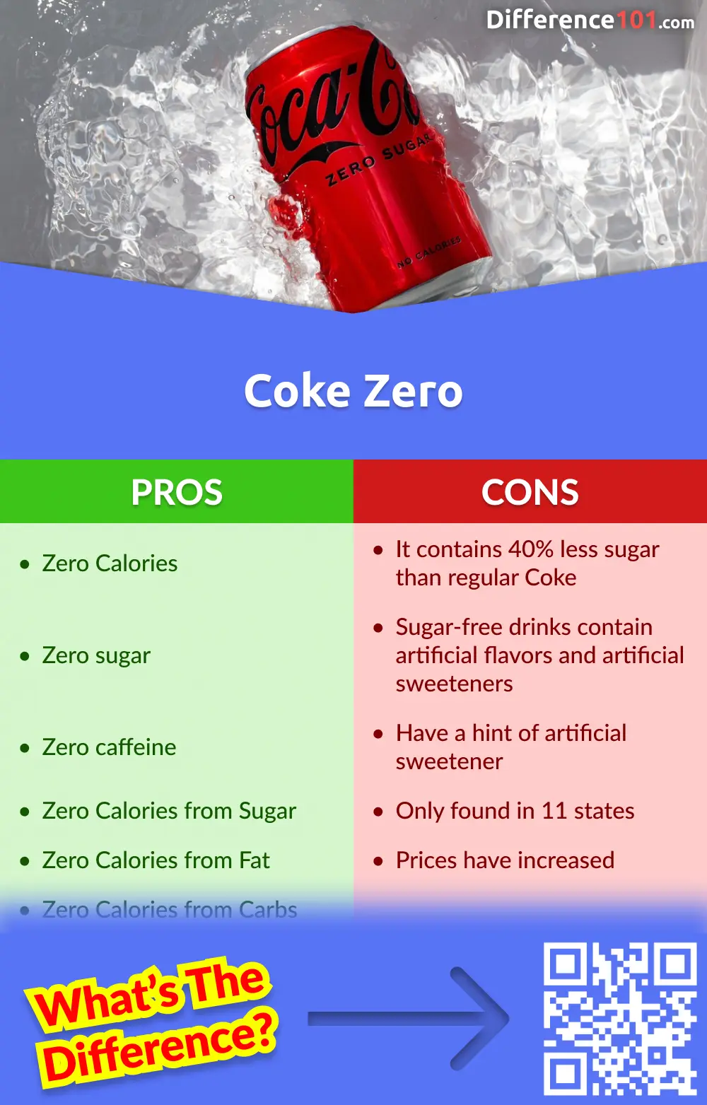 Diet Coke vs. Coke Zero: Differences, Pros & Cons, Similarities | Difference 101
