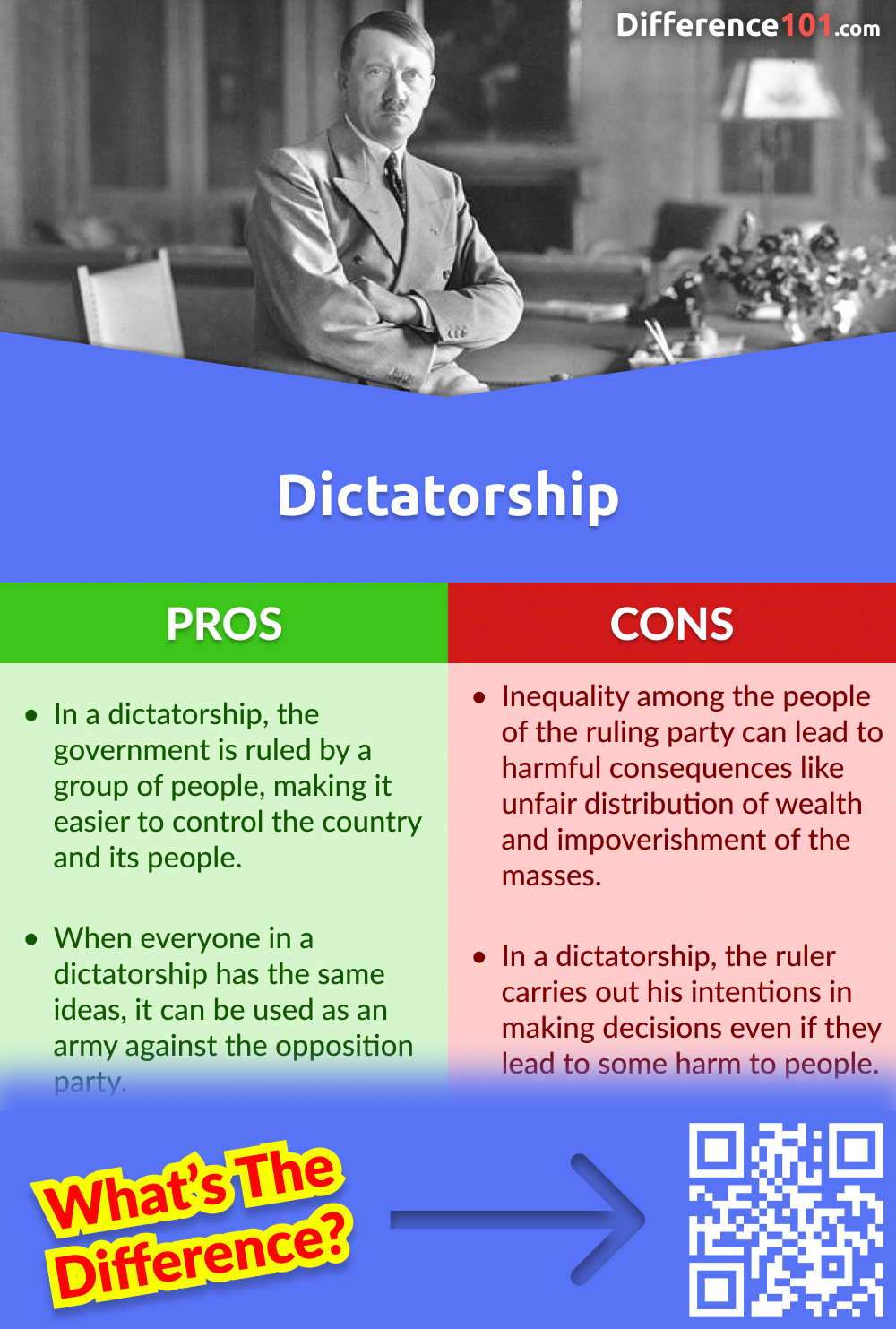 Avantages et inconvénients de la dictature