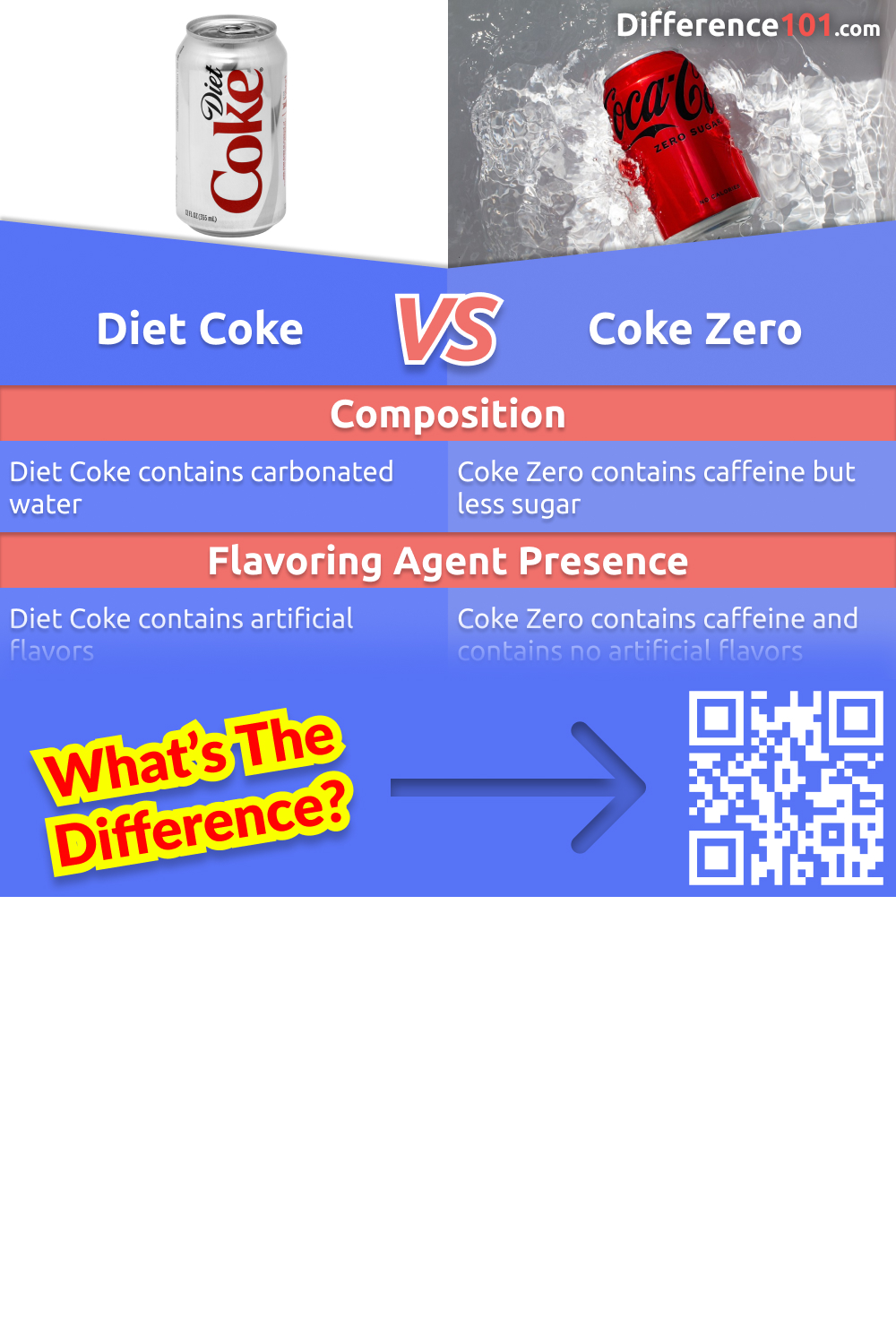 Diet Coke and Coke Zero are two of the most popular sugar-free soft drinks. But what are the differences between them? This article will compare the two drinks, looking at their pros and cons. Read more here.