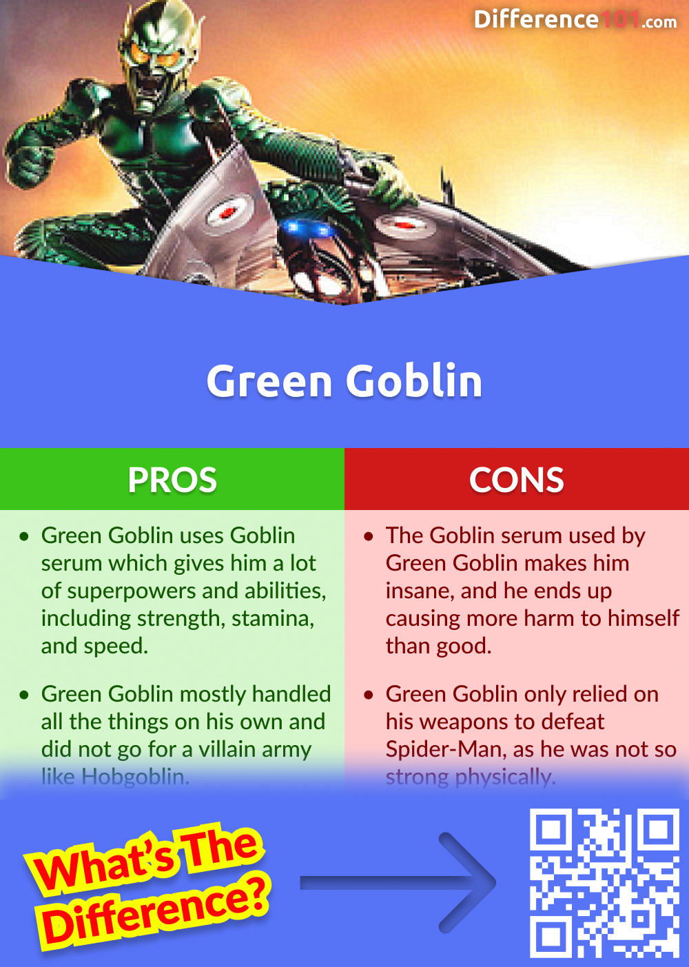 Green Goblin Pros and Cons