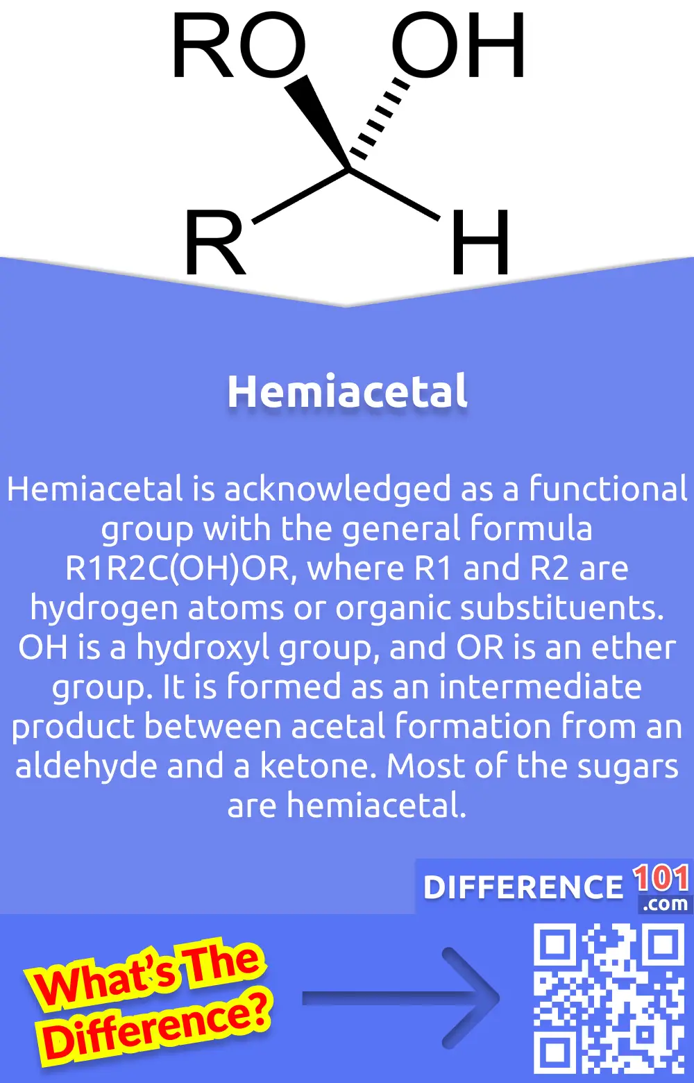 What is a Hemiacetal? Hemiacetal is acknowledged as a functional group with the general formula R1R2C(OH)OR, where R1 and R2 are hydrogen atoms or organic substituents. OH is a hydroxyl group, and OR is an ether group. It is formed as an intermediate product between acetal formation from an aldehyde and a ketone. Most of the sugars are hemiacetal.