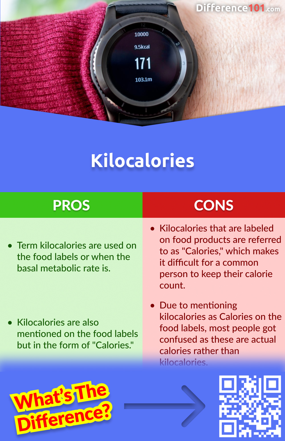 Kilocalories Pros and Cons