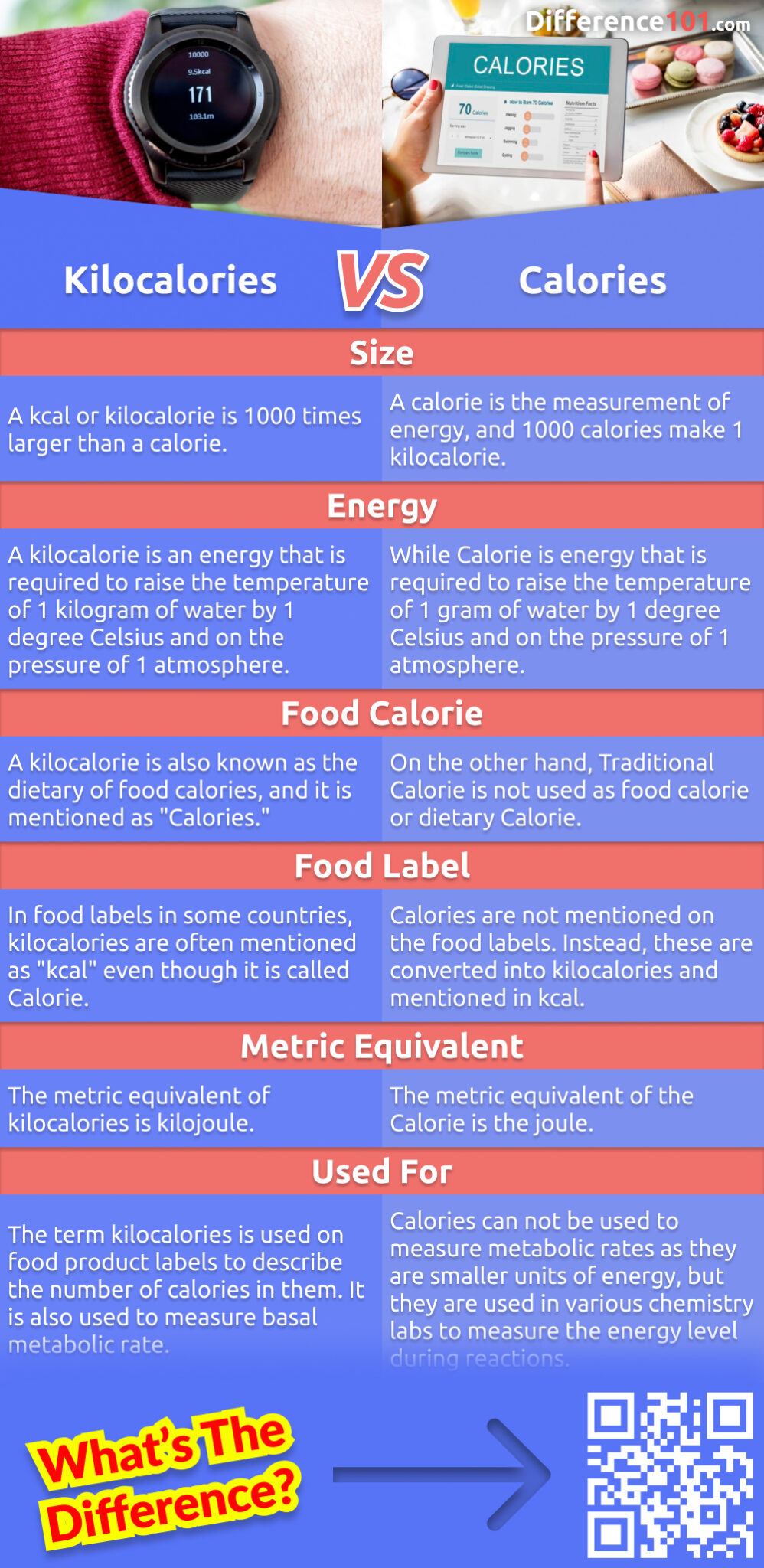 Kilocalories and calories are often used interchangeably, but they are actually two different units of measurement. In this article, we'll explore their pros and cons, provide examples and find out differences about them.