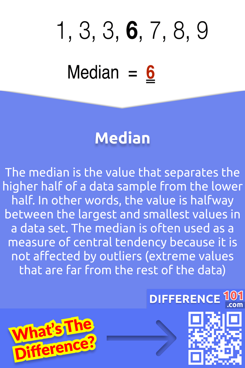 What Is Median? The median is the value that separates the higher half of a data sample from the lower half. In other words, the value is halfway between the largest and smallest values in a data set. The median is often used as a measure of central tendency because it is not affected by outliers (extreme values that are far from the rest of the data).