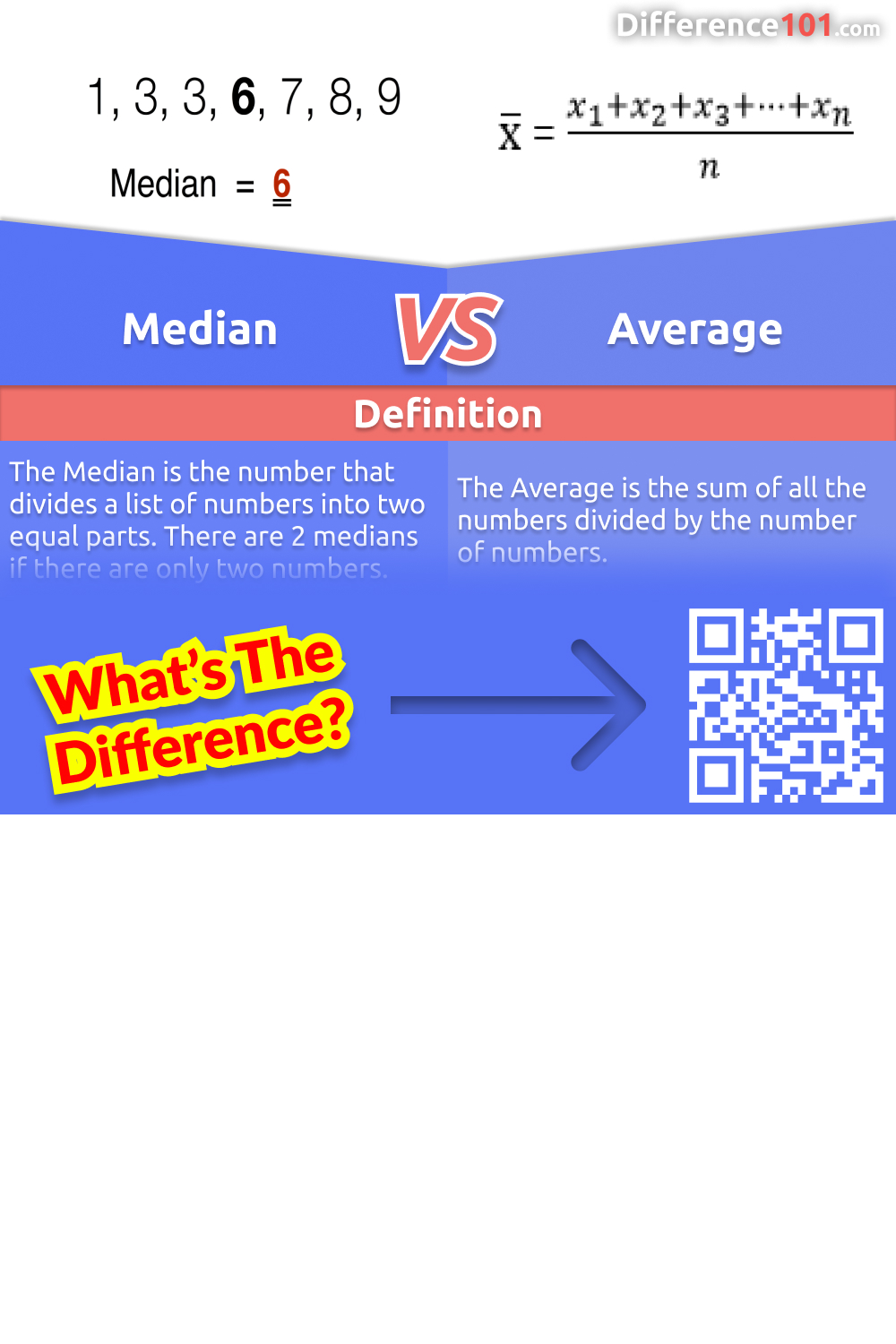 What's the difference between median and average? Both measures are used to provide information about a set of data, but they differ in how they are calculated and what they represent. Read on to learn more.