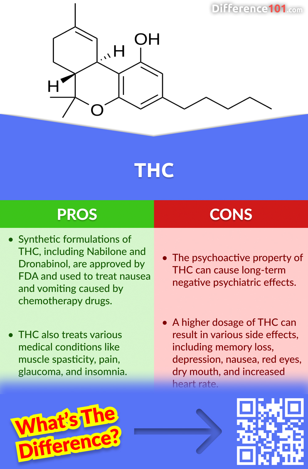 THC Pros and Cons