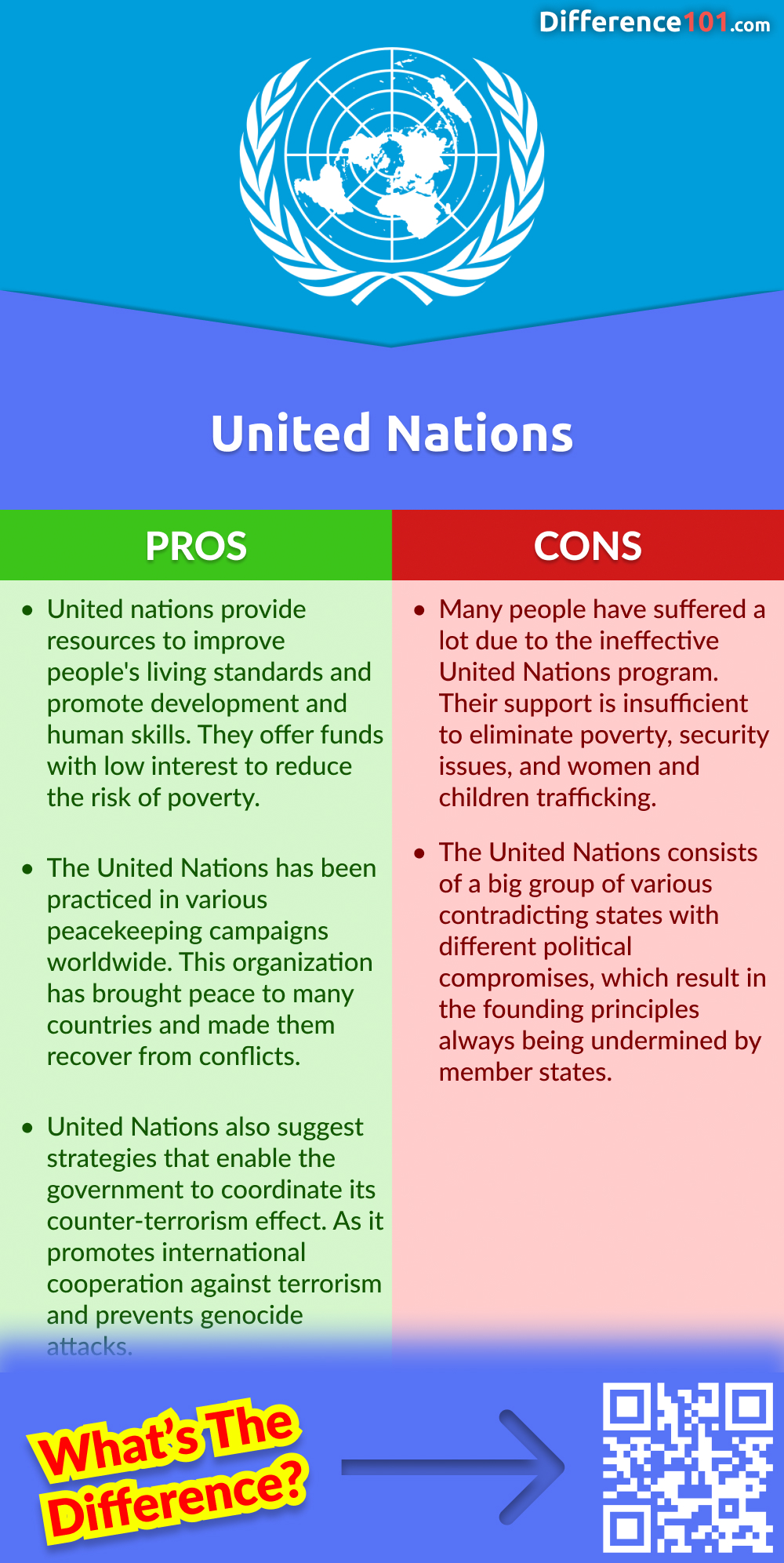 United Nations Pros and Cons
