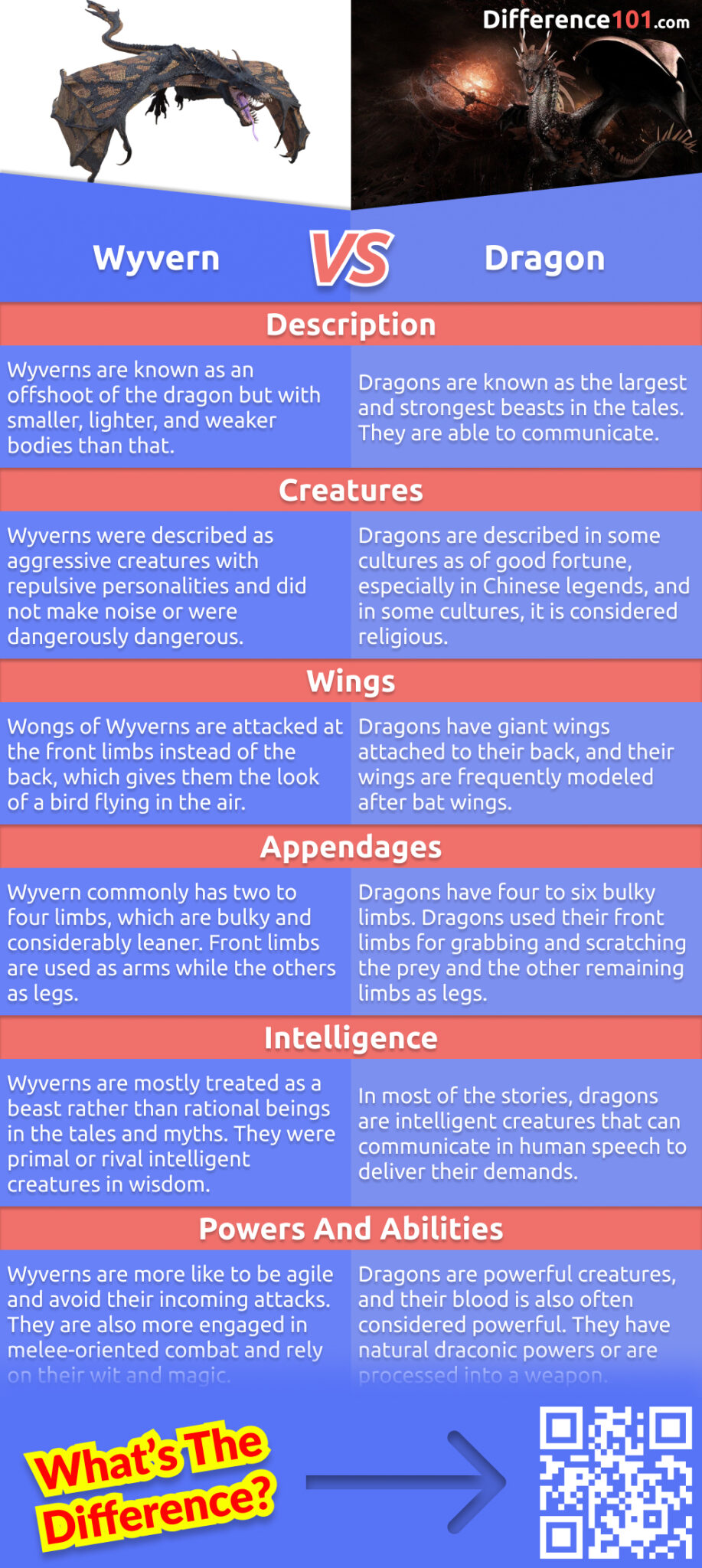 Dragons and wyverns are two mythical creatures that often get confused for one another. In this article, we will explore their differences, as well as the pros, cons and examples of each. Read more to learn.