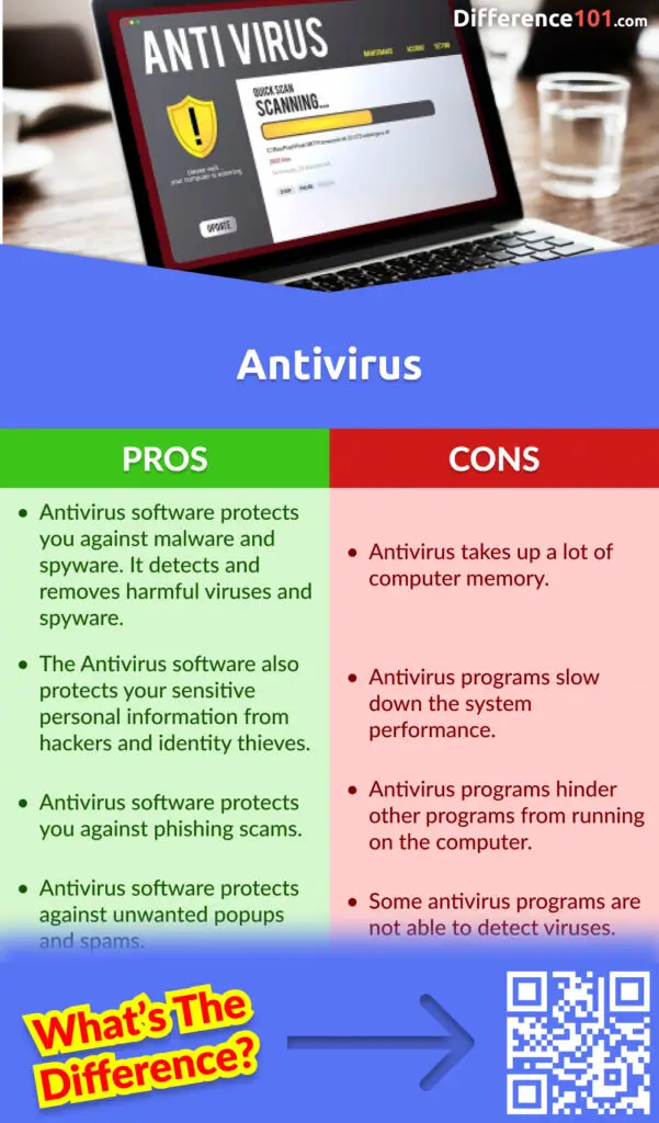 Antivirus Pros & Cons