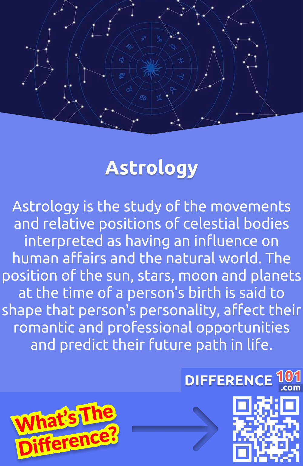 What Is Astrology? Astrology is the study of the movements and relative positions of celestial bodies interpreted as having an influence on human affairs and the natural world. The position of the sun, stars, moon and planets at the time of a person's birth is said to shape that person's personality, affect their romantic and professional opportunities and predict their future path in life.