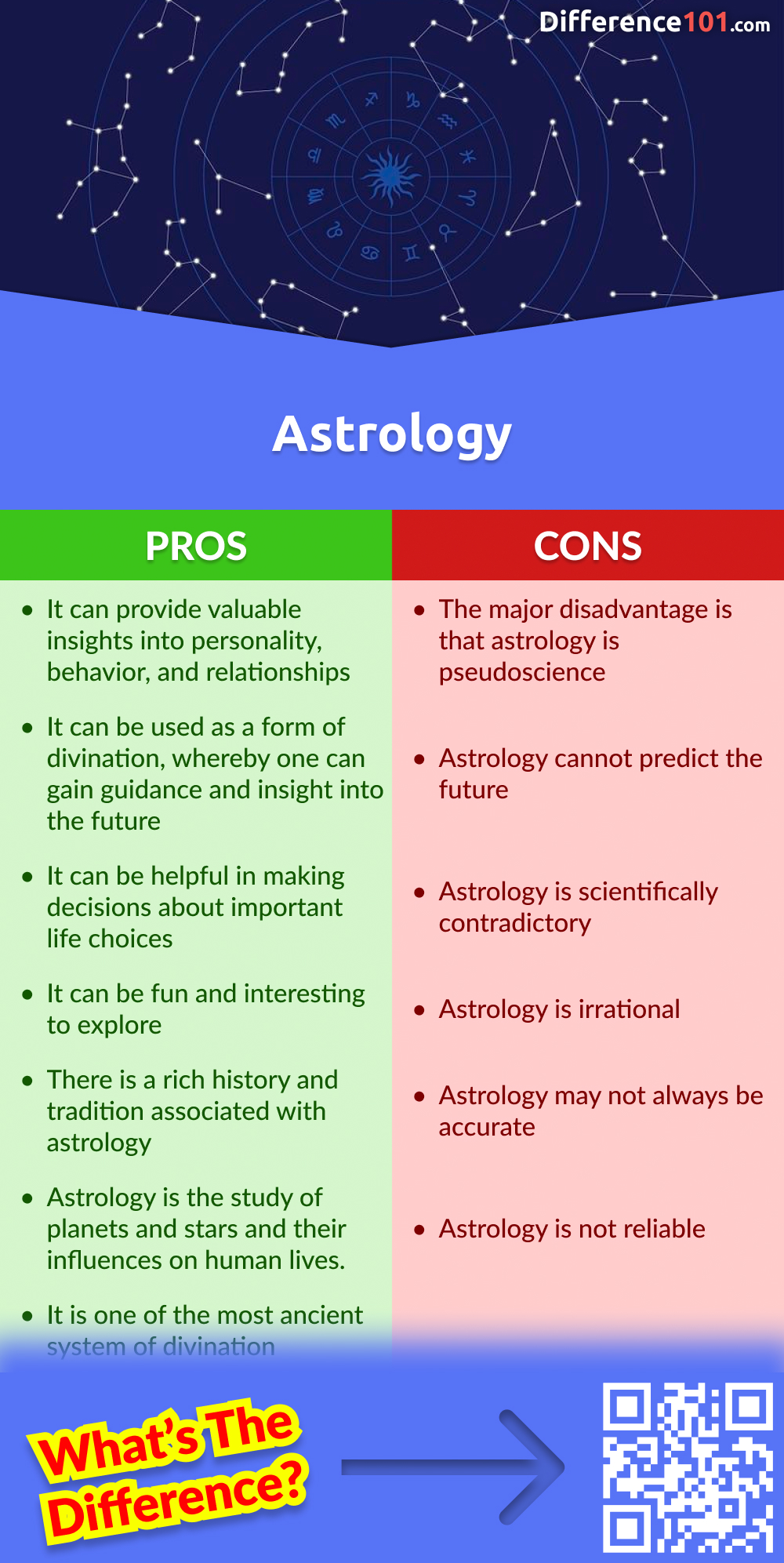 Avantages et inconvénients de l'astrologie
