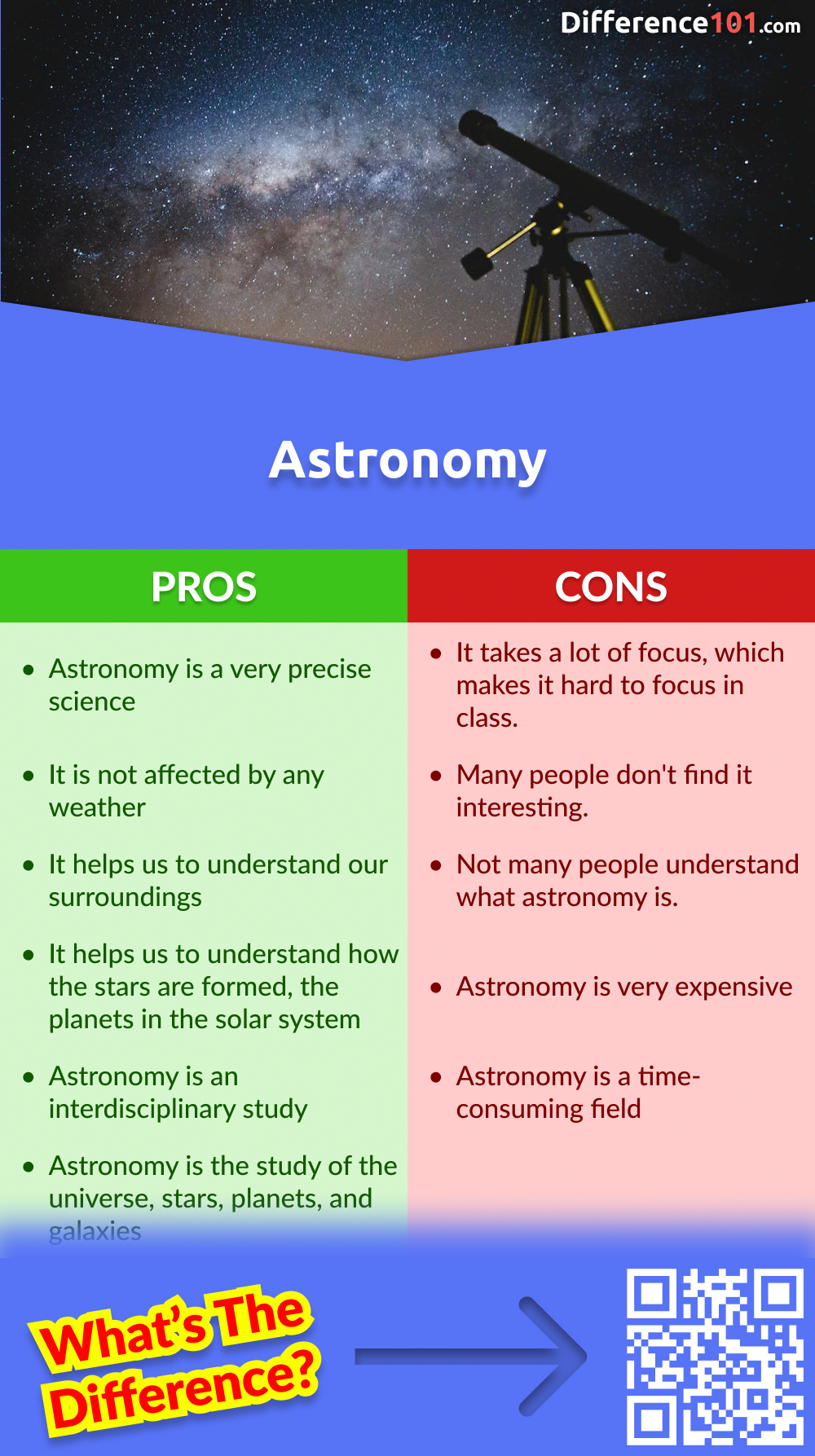 Avantages et inconvénients de l'astronomie
