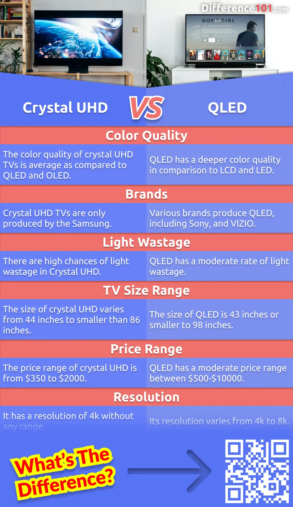 Crystal UHD, QLED, and OLED are all popular choices for televisions, but what are the differences between them? We'll explain the pros and cons of each type of television and give examples. Read on to learn more.