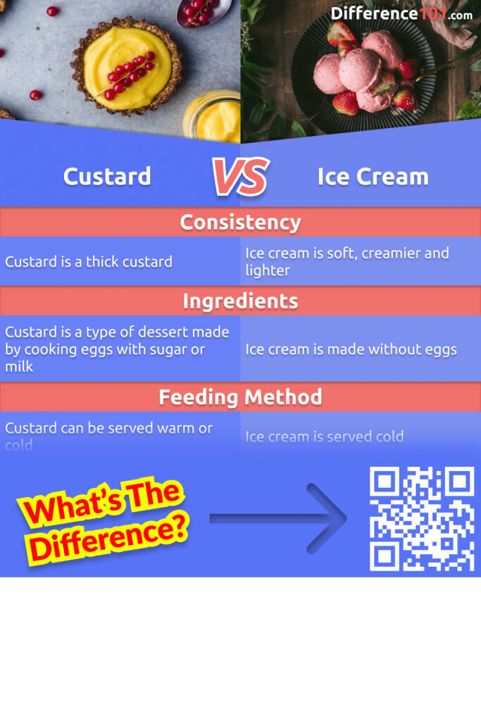 What's the difference between custard and ice cream? And which one is better? Read on to find out the pros and cons of each, as well as the similarities and key differences between them.