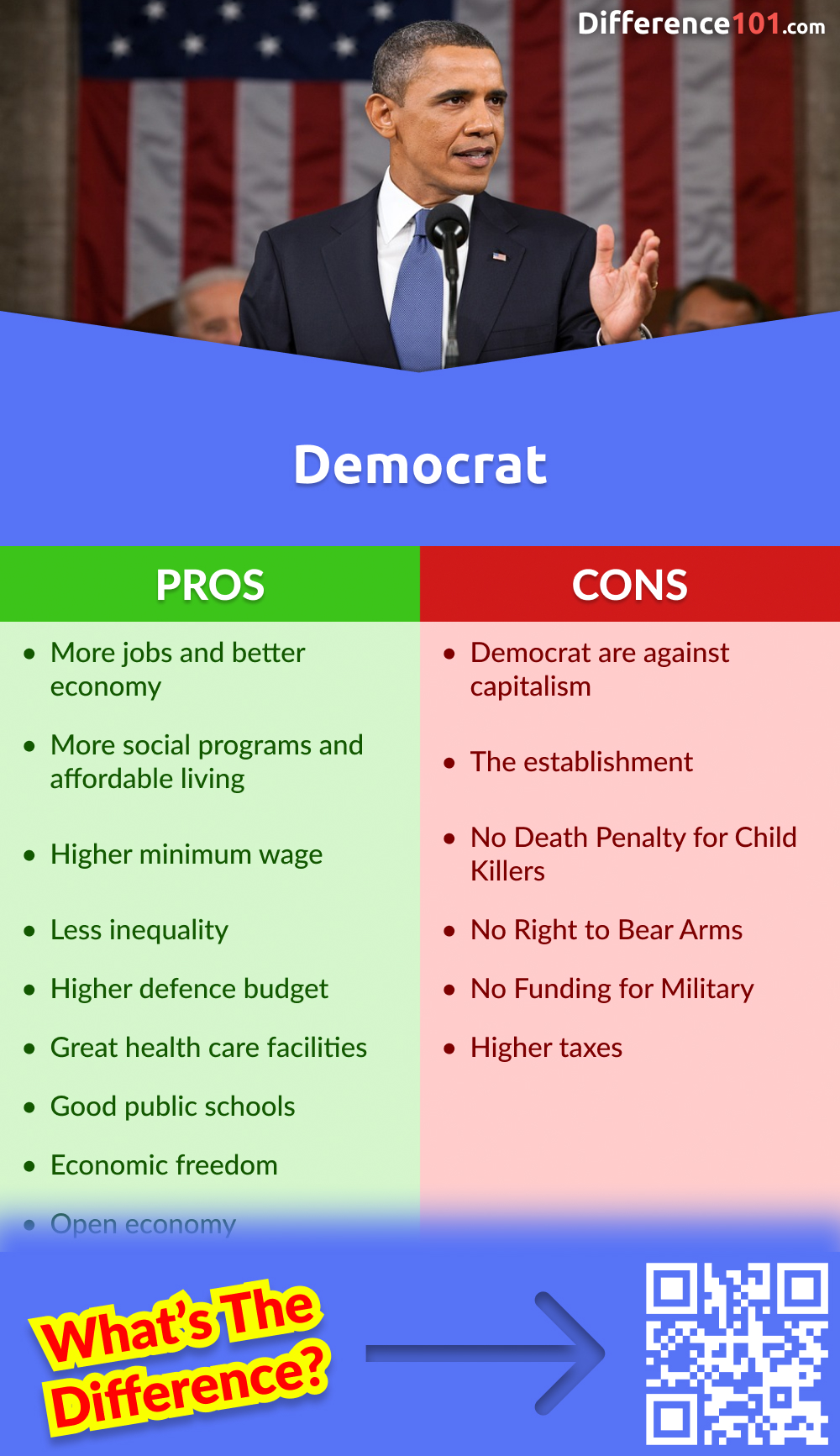 Democrat Pros & Cons
