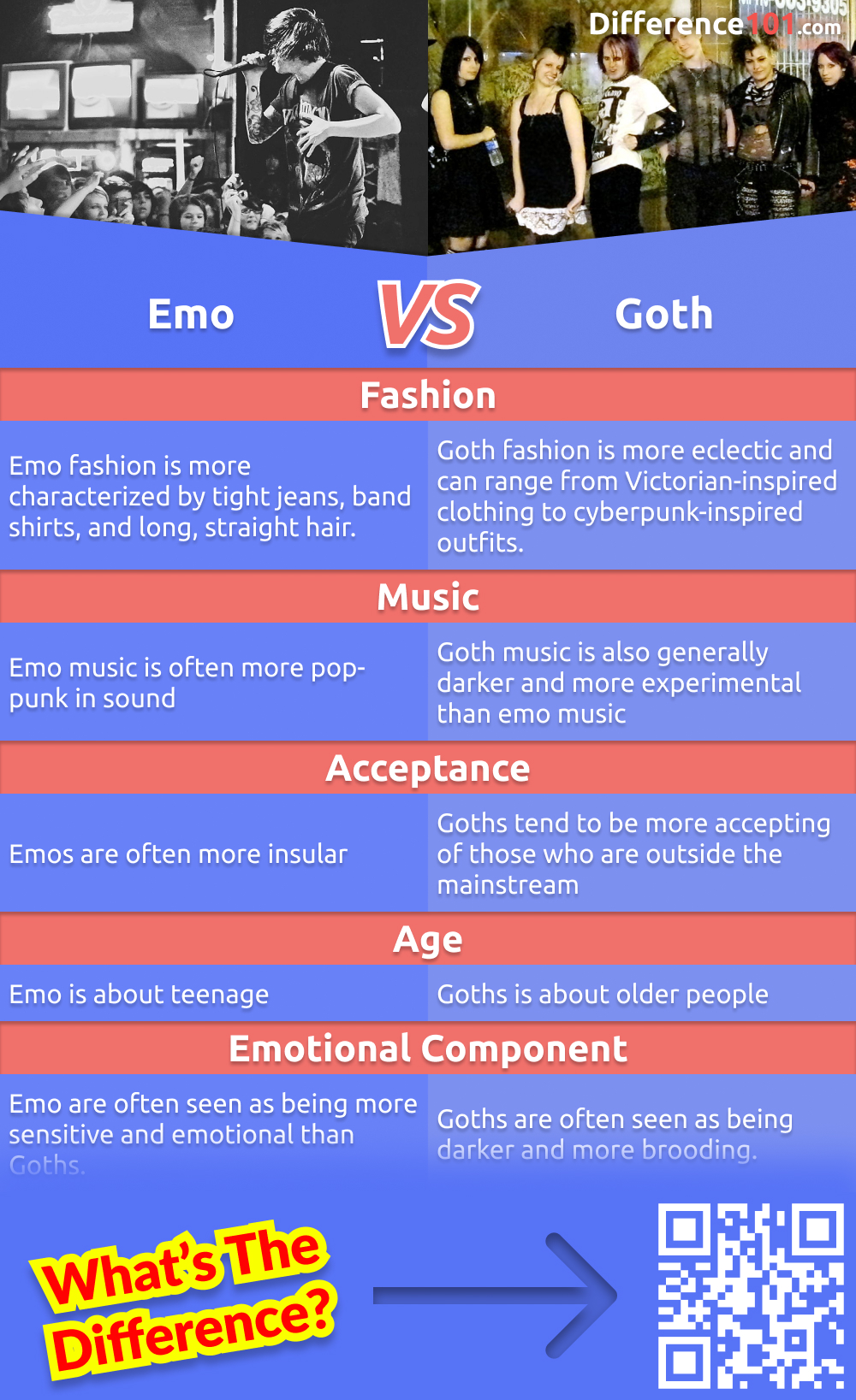Les Emo et les Goths sont deux sous-cultures populaires qui sont souvent mises dans le même panier. Mais quelles sont les différences entre les deux ? Cet article explore les avantages et les inconvénients de chaque sous-culture et leurs principales différences.