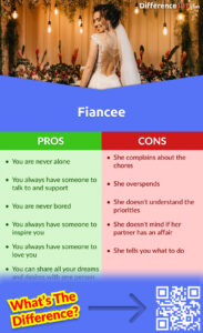 Fiance vs. Fiancee: Key Differences, Pros & Cons, Similarities