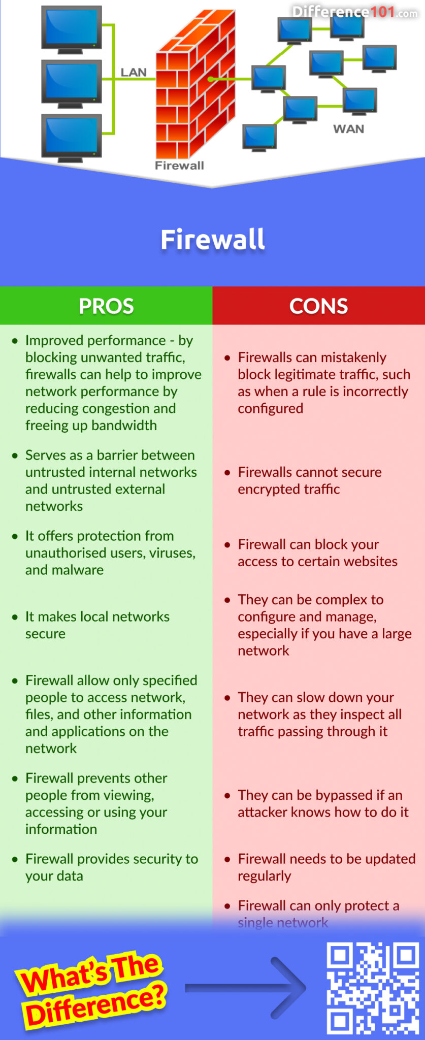 Firewall Pros & Cons