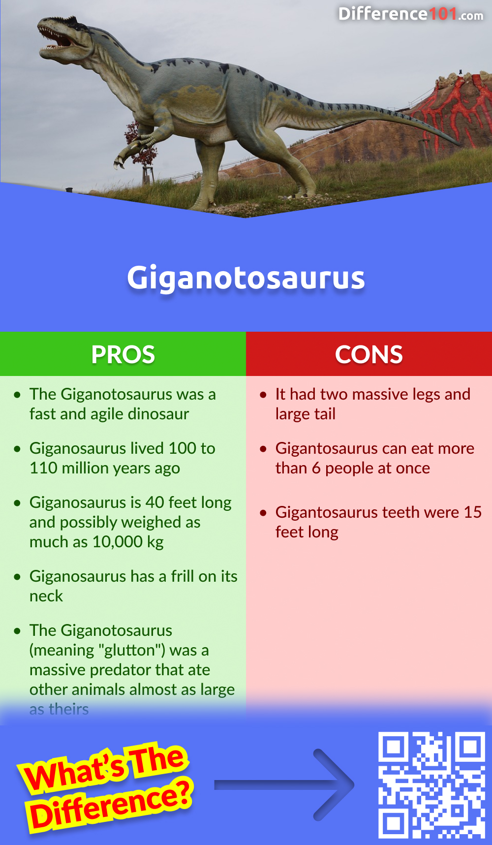Avantages et inconvénients du Giganotosaurus