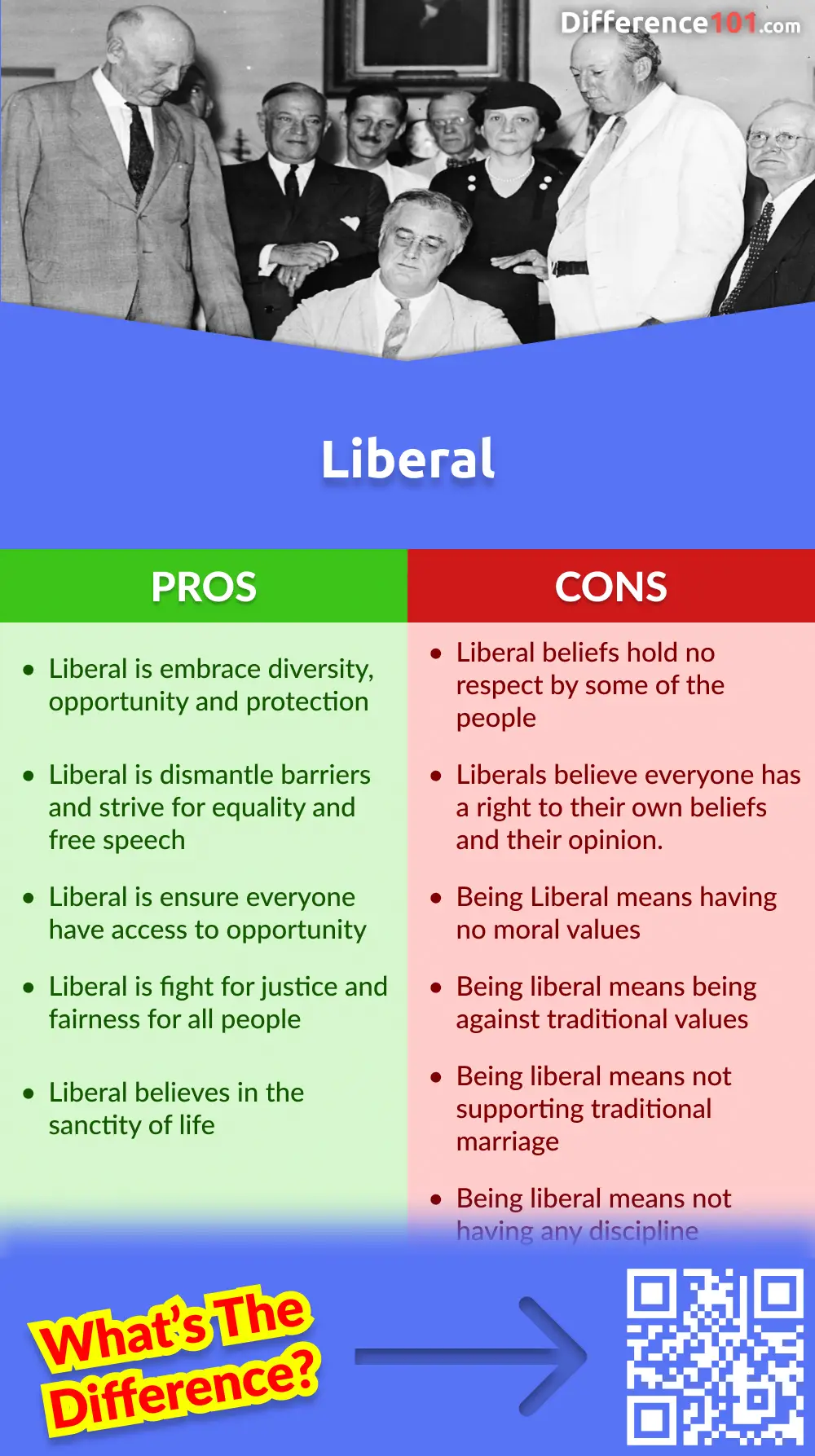 Le pour et le contre des libéraux