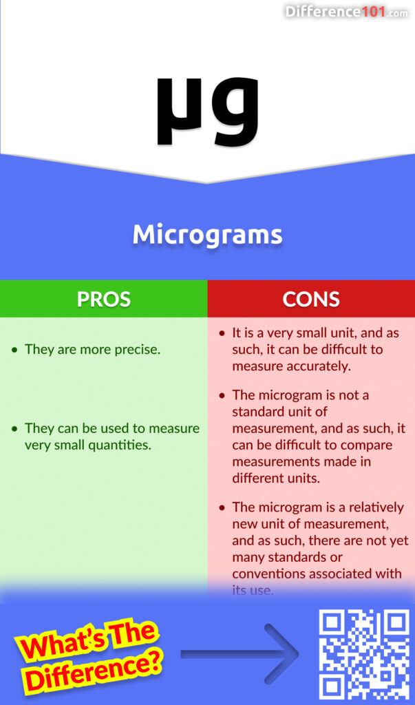 Microgramas prós x contras