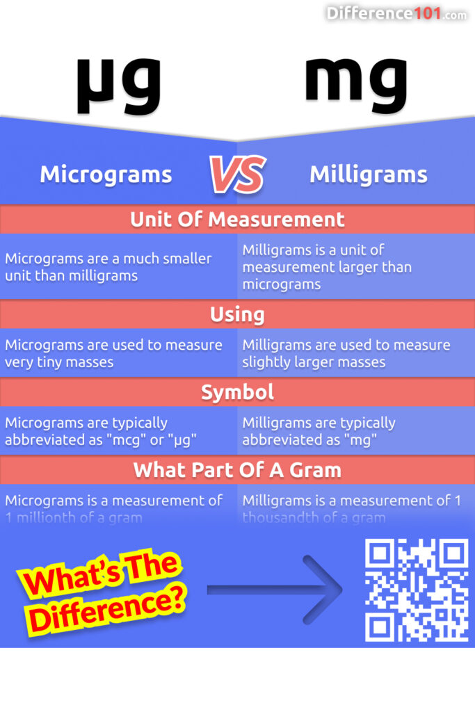 Les microgrammes et les milligrammes sont tous deux des unités de mesure de la masse, mais il existe des distinctions importantes entre les deux. Lisez la suite pour connaître leurs différences, ainsi que les avantages et les inconvénients de chacune.