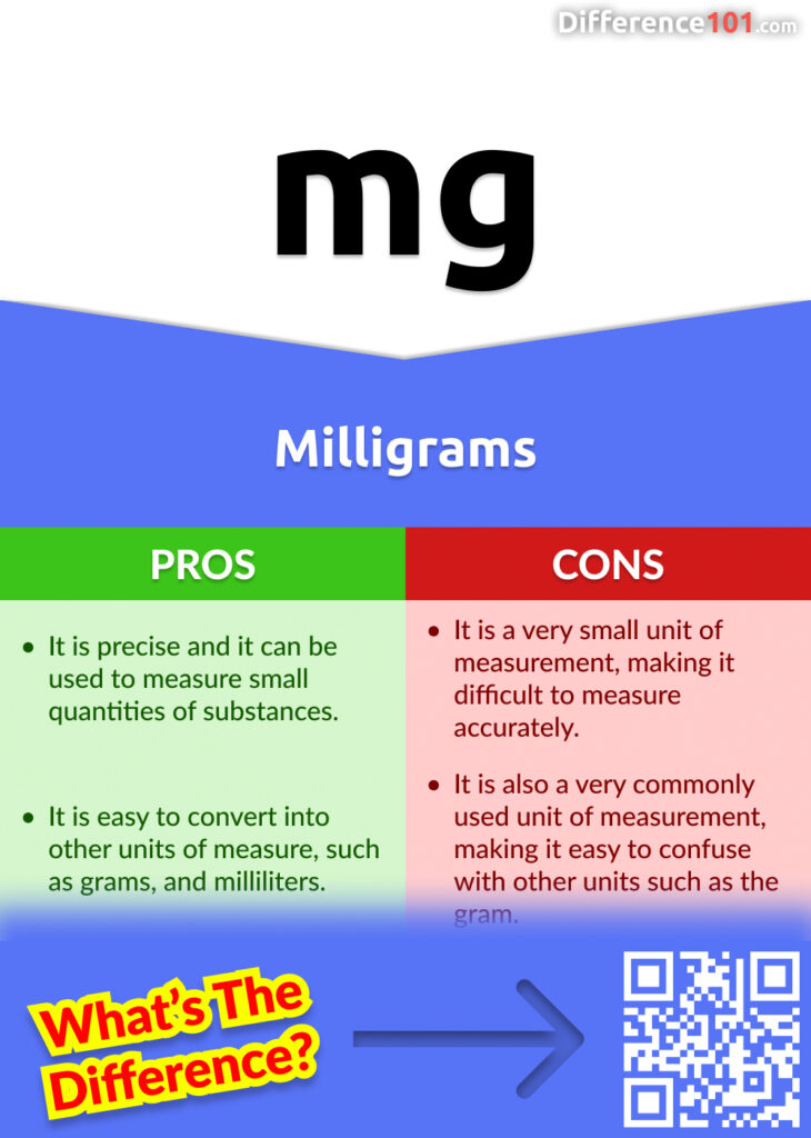 Milligrams Pros & Cons