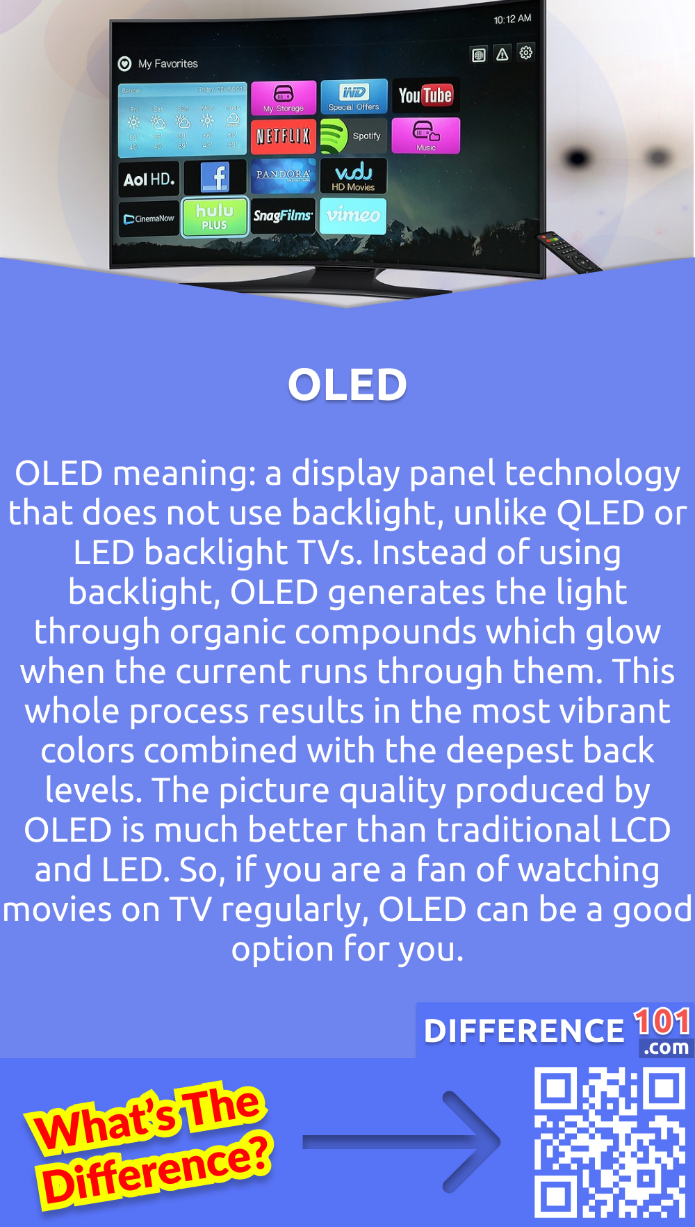  What is OLED? OLED meaning: a display panel technology that does not use backlight, unlike QLED or LED backlight TVs. Instead of using backlight, OLED generates the light through organic compounds which glow when the current runs through them. This whole process results in the most vibrant colors combined with the deepest back levels. The picture quality produced by OLED is much better than traditional LCD and LED. So, if you are a fan of watching movies on TV regularly, OLED can be a good option for you.