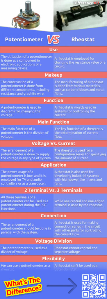 What's the difference between a potentiometer and a rheostat? Both these devices are used to control the flow of electricity in a circuit. Read on to find out more about the differences between them.