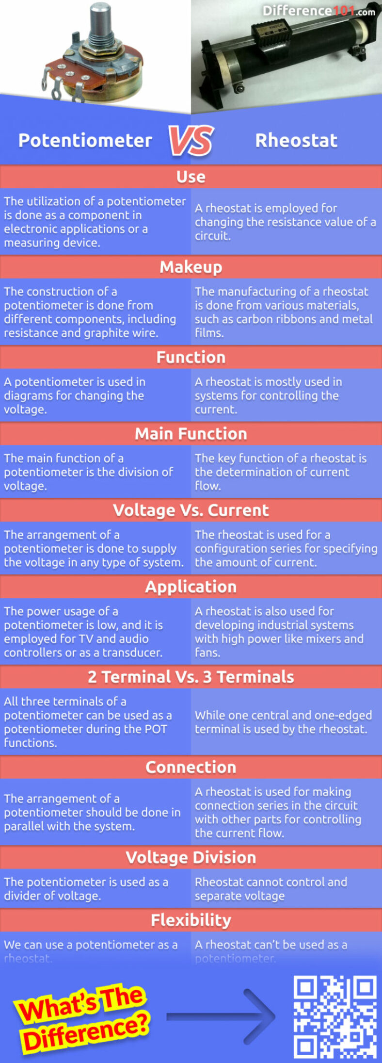 Potentiometer vs. Rheostat 10 Key Differences, Definition