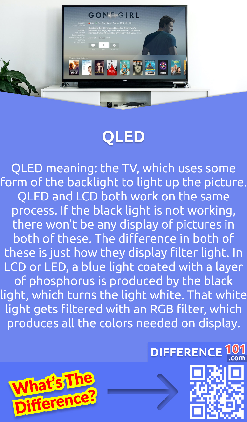 What Is QLED? QLED meaning: the TV, which uses some form of the backlight to light up the picture. QLED and LCD both work on the same process. If the black light is not working, there won't be any display of pictures in both of these. The difference in both of these is just how they display filter light. In LCD or LED, a blue light coated with a layer of phosphorus is produced by the black light, which turns the light white. That white light gets filtered with an RGB filter, which produces all the colors needed on display.