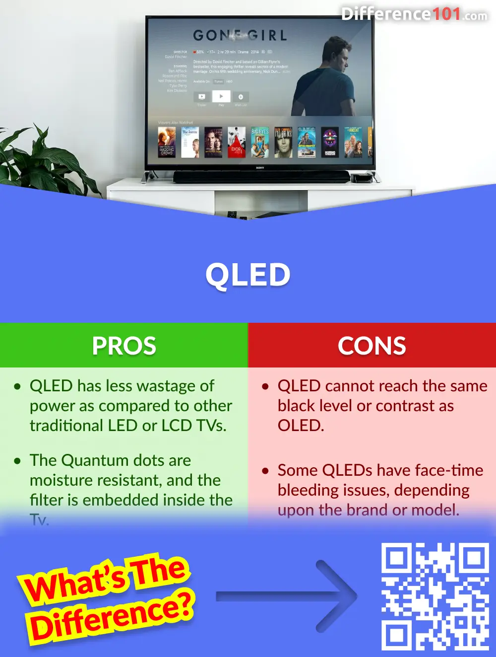 logo uøkonomisk midtergang Crystal UHD vs. QLED vs. OLED: What's The Difference Between | Difference  101
