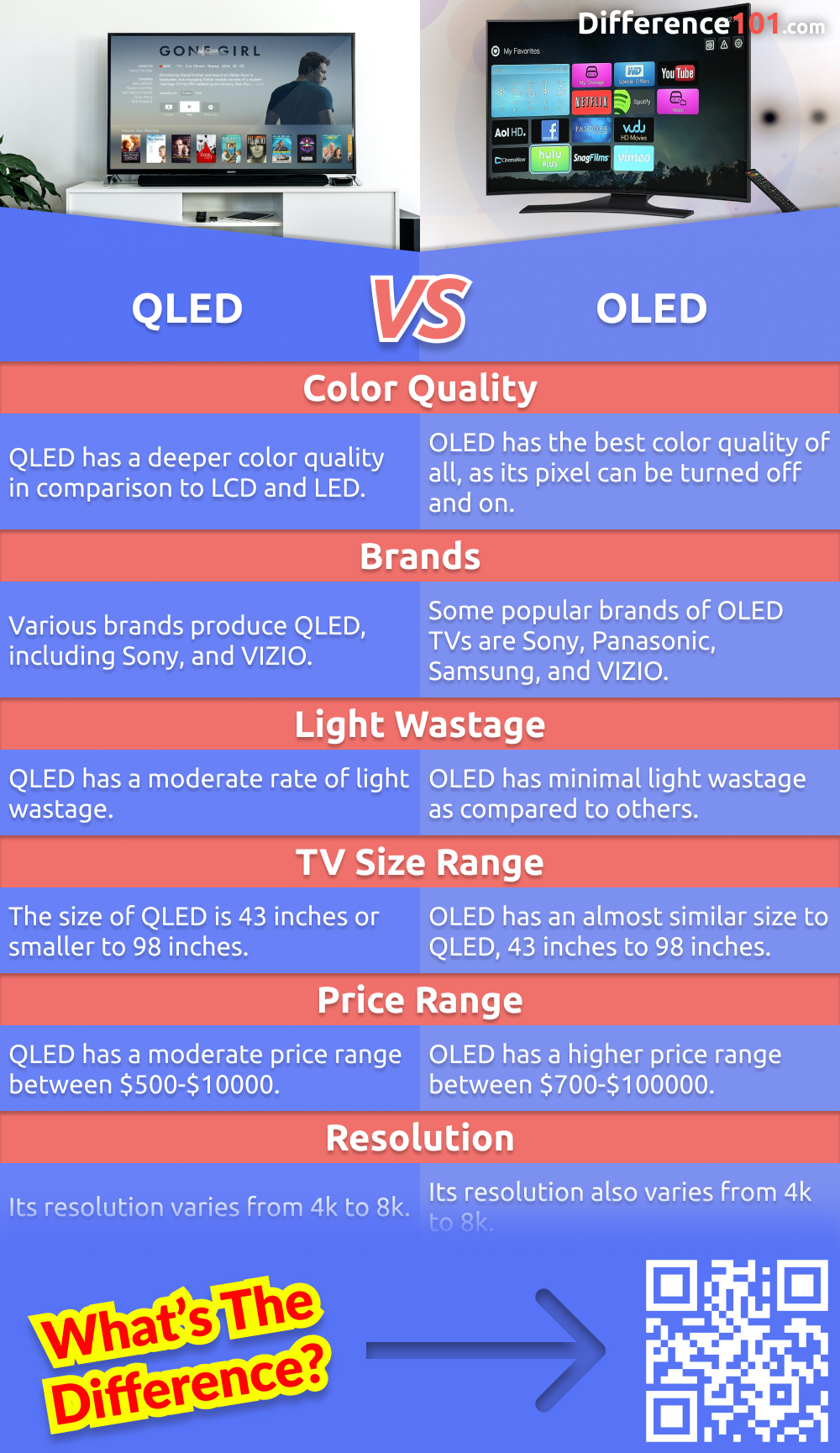 Crystal UHD, QLED, and OLED are all popular choices for televisions, but what are the differences between them? We'll explain the pros and cons of each type of television and give examples. Read on to learn more.