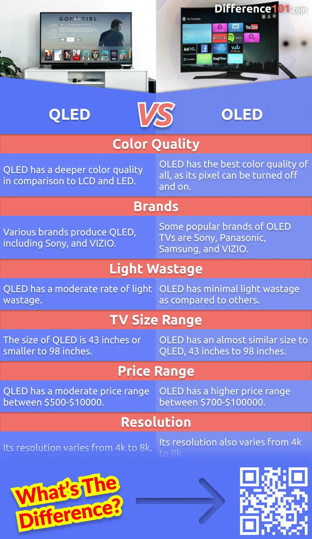 Crystal UHD Vs QLED Vs OLED What's The Difference?, 41% OFF