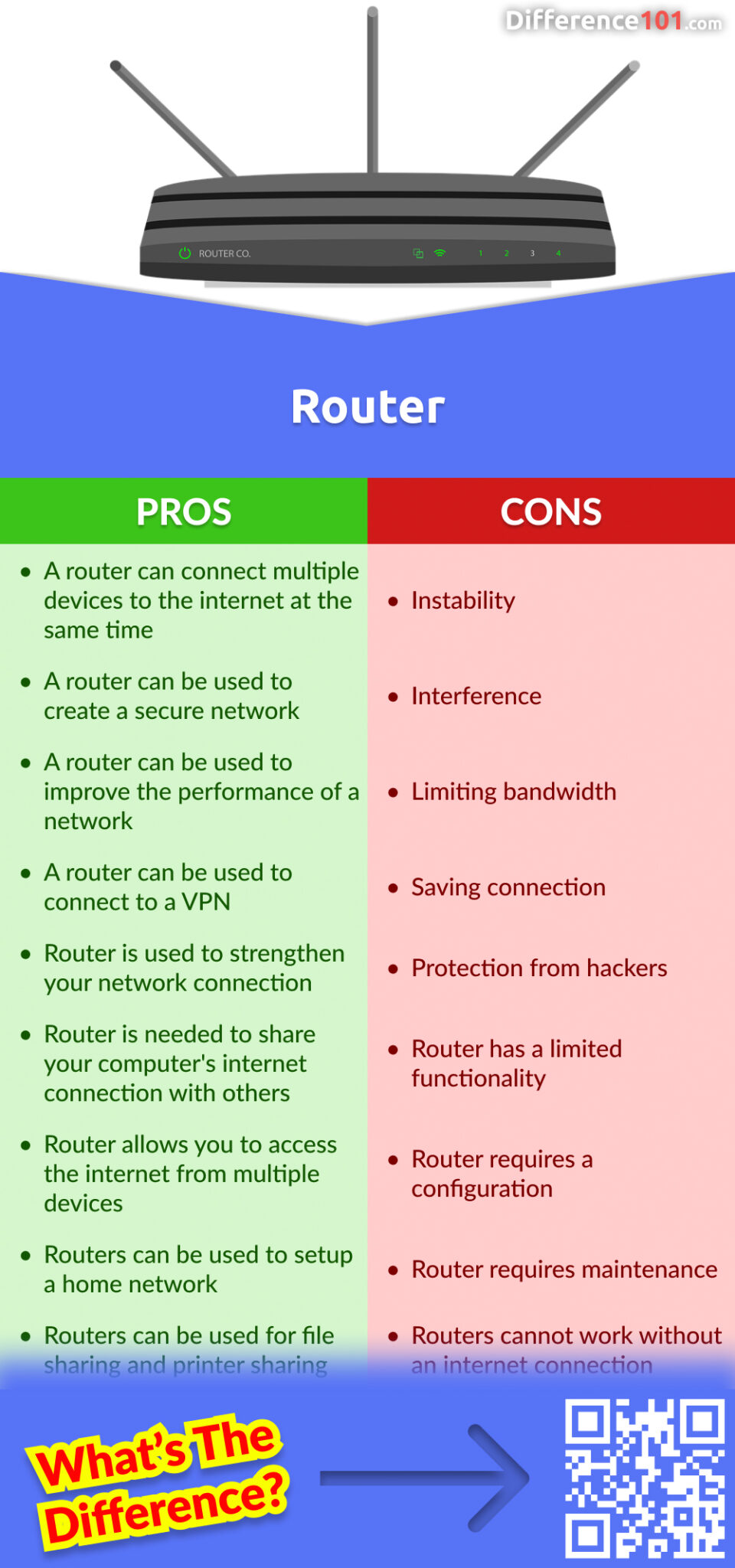 Router Pros & Cons