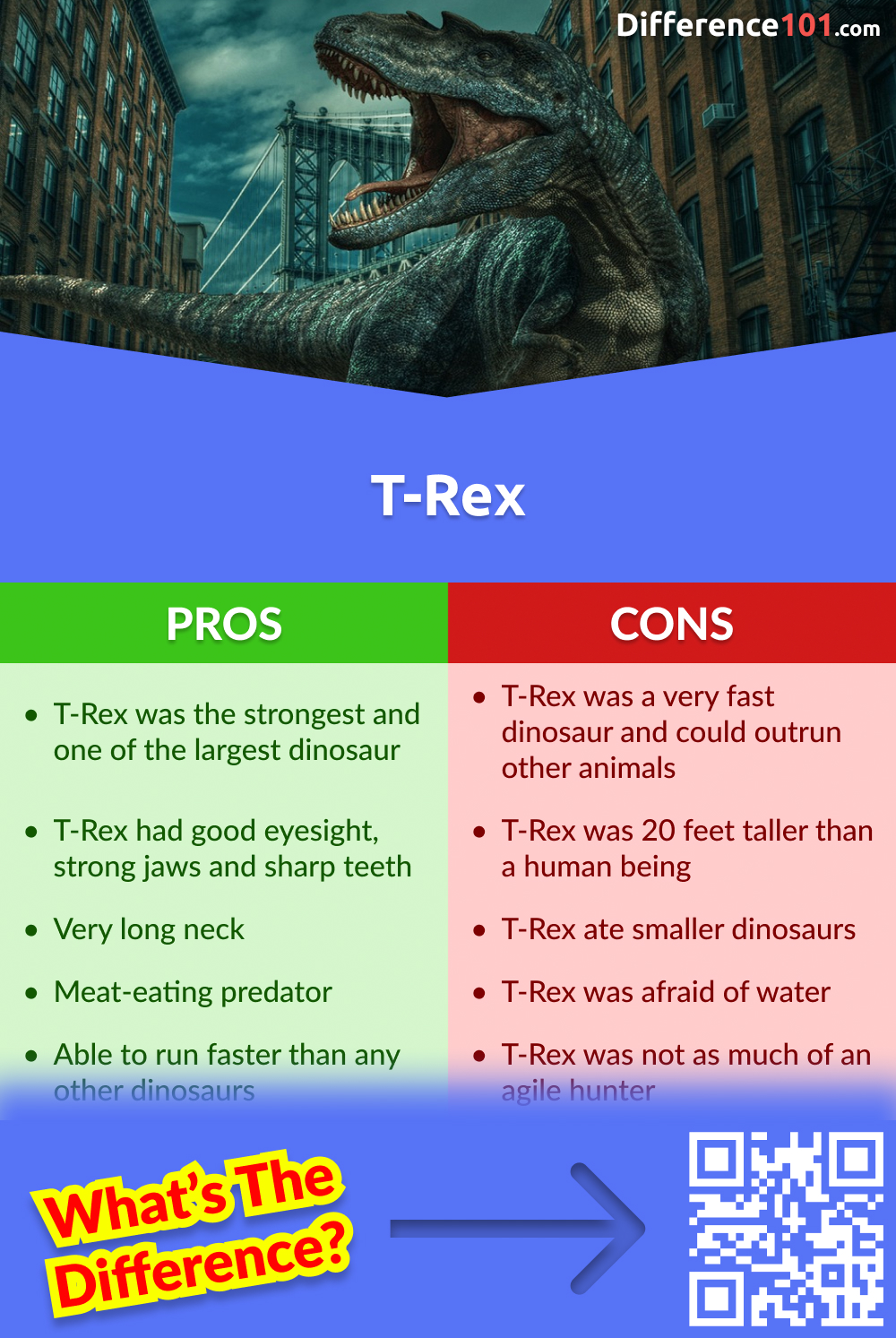 Avantages et inconvénients du T-Rex