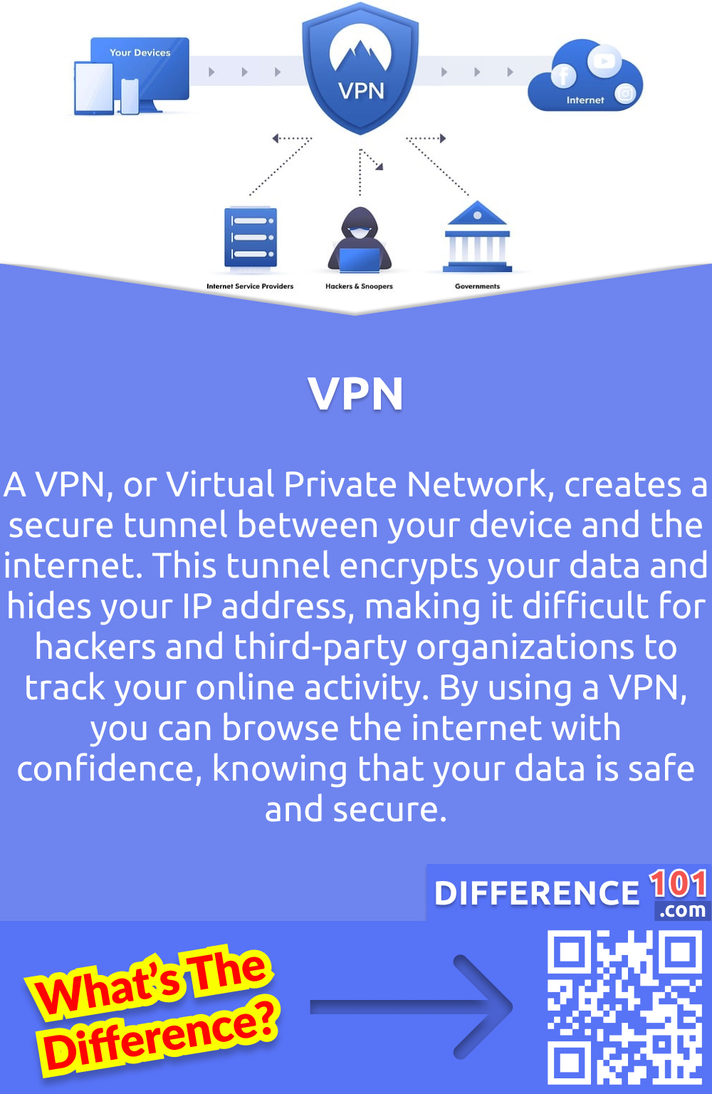 What Is VPN? A VPN, or Virtual Private Network, creates a secure tunnel between your device and the internet. This tunnel encrypts your data and hides your IP address, making it difficult for hackers and third-party organizations to track your online activity. By using a VPN, you can browse the internet with confidence, knowing that your data is safe and secure.