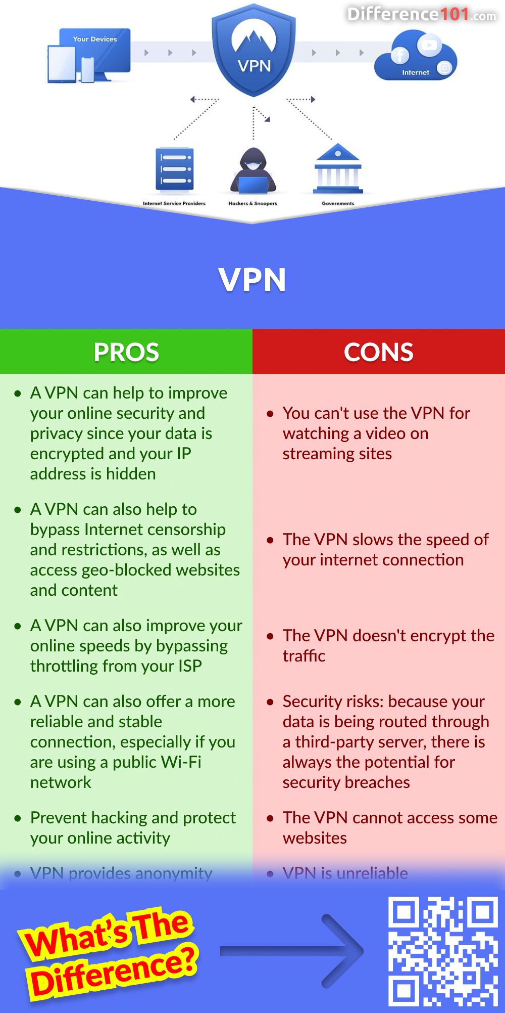VPN Pros & Cons