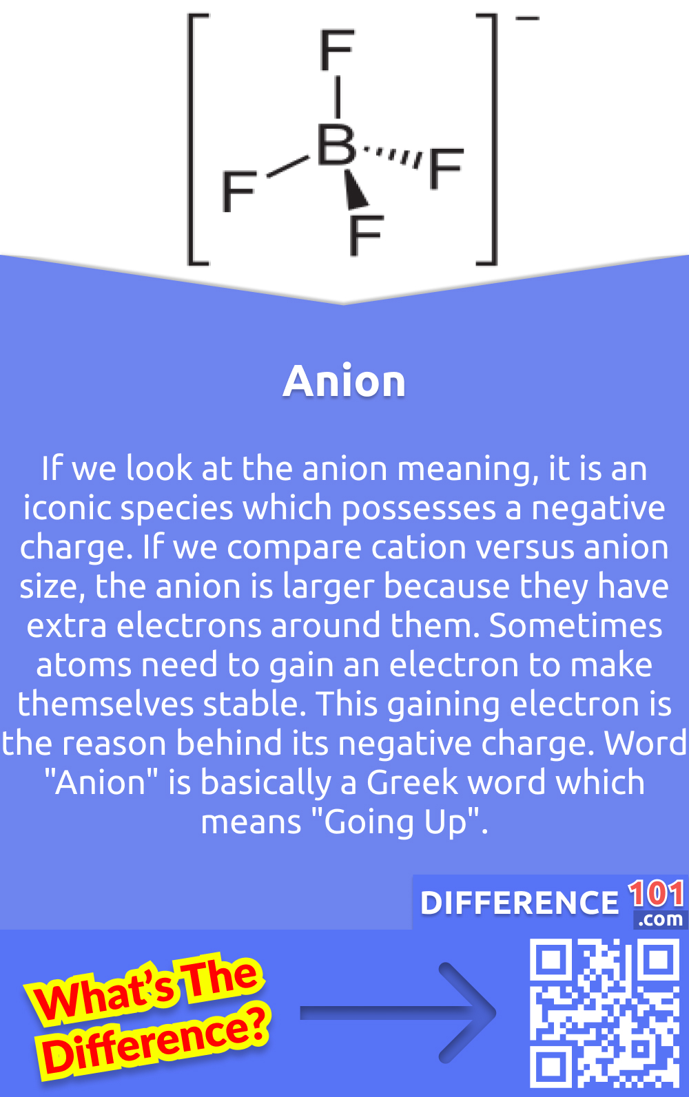 What Is an Anion? If we look at the anion meaning, it is an iconic species which possesses a negative charge. If we compare cation versus anion size, the anion is larger because they have extra electrons around them. Sometimes atoms need to gain an electron to make themselves stable. This gaining electron is the reason behind its negative charge. Word "Anion" is basically a Greek word which means "Going Up". This term was also developed by Faraday and then protons. This is because the atom gains electrons from another atom to get stable. Anions are present in nature in many different ways. Most negative ions are naturally found in places like mountains, beaches, and near waterfalls. Because the evaporation of water can produce negative ions leaving behind a positive charge in water. These naturally occurring anions are also known as "Longevity elements", as these are able to absorb micro particles in the air and remove bacteria and dust.