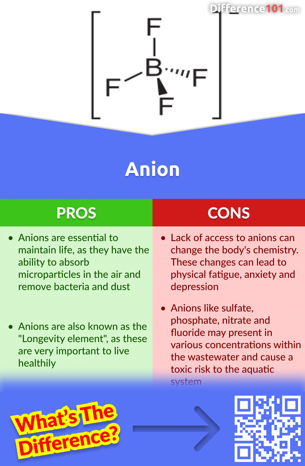 Anion Pros and Cons