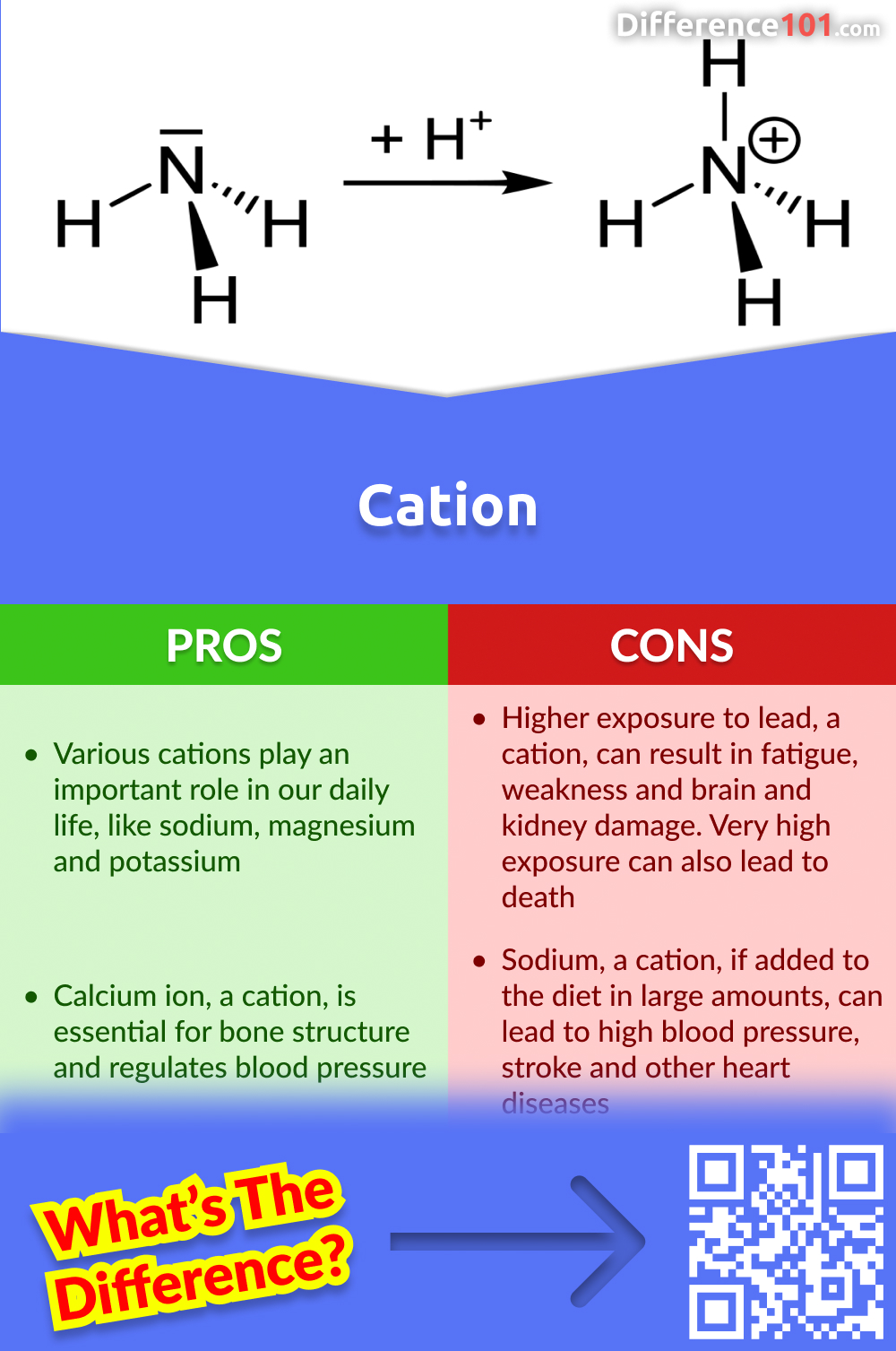 Cation Pros and Cons