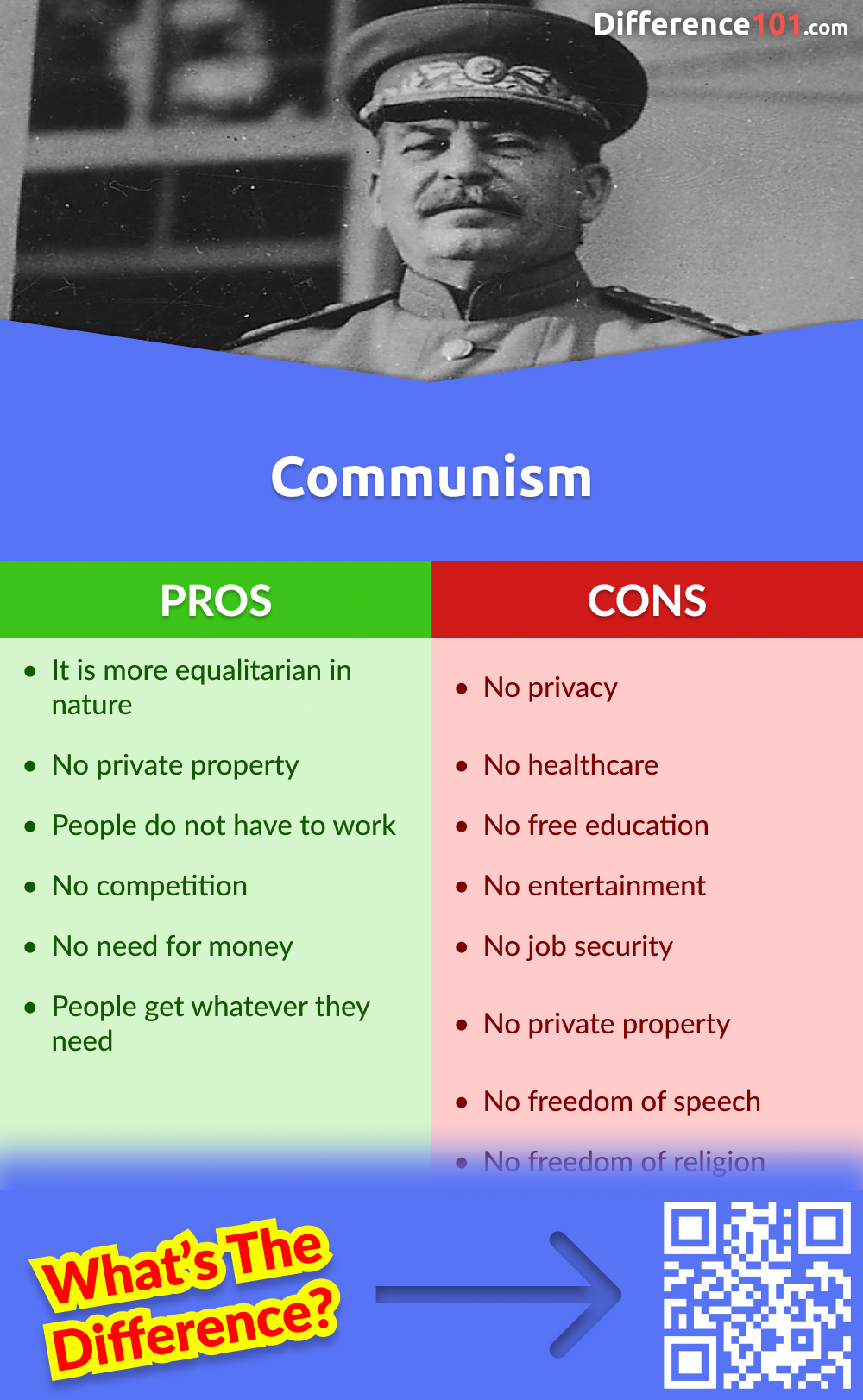 Communism Pros & Cons