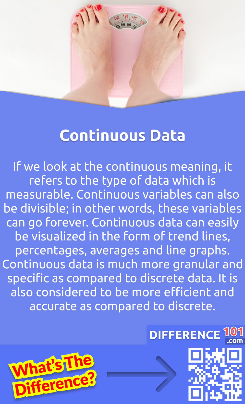 What Is Continuous Data? If we look at the continuous meaning, it refers to the type of data which is measurable. Continuous variables can also be divisible; in other words, these variables can go forever. Continuous data can easily be visualized in the form of trend lines, percentages, averages and line graphs. Continuous data is much more granular and specific as compared to discrete data. It is also considered to be more efficient and accurate as compared to discrete. The detailed physical measurement of continuous data like weight can be obtained from measurement tools. Analytics tools can also be helpful in providing more detail. Continuous data can be used in many different ways. For example, industrial and commercial use cases depend on accuracy to maximize efficiency.
