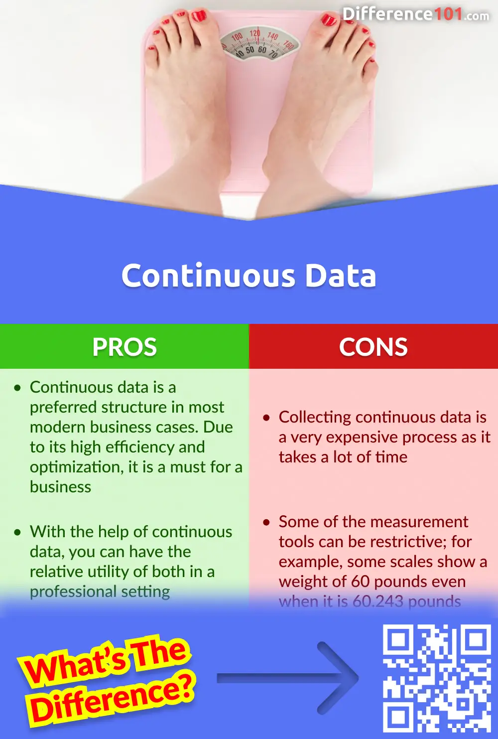 Continuous Data Pros and Cons
