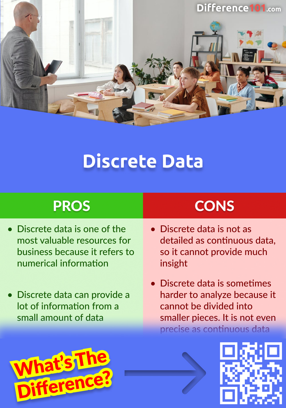 Discrete Data Pros and Cons