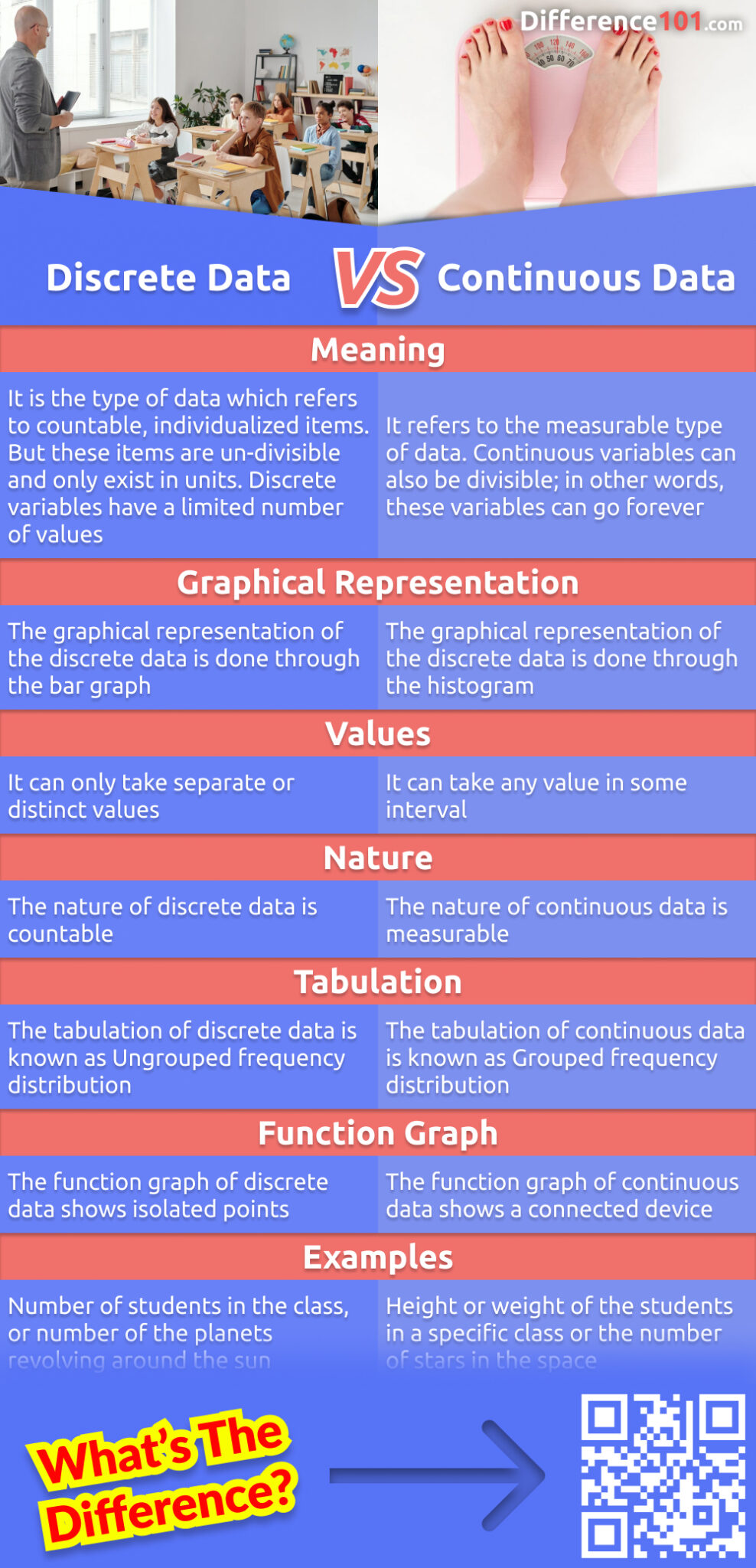 Discrete data and continuous data are two types of data used in statistics and research. Learn about their key differences, the pros and cons of each, and when you should use each type of data.