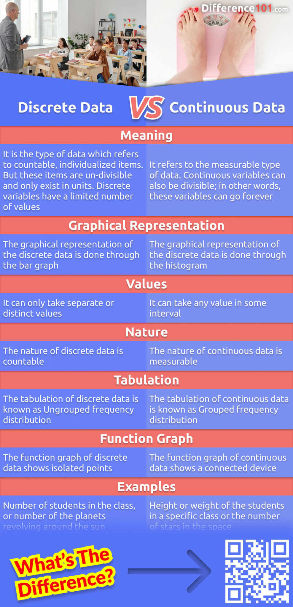 Another Name For Continuous Data