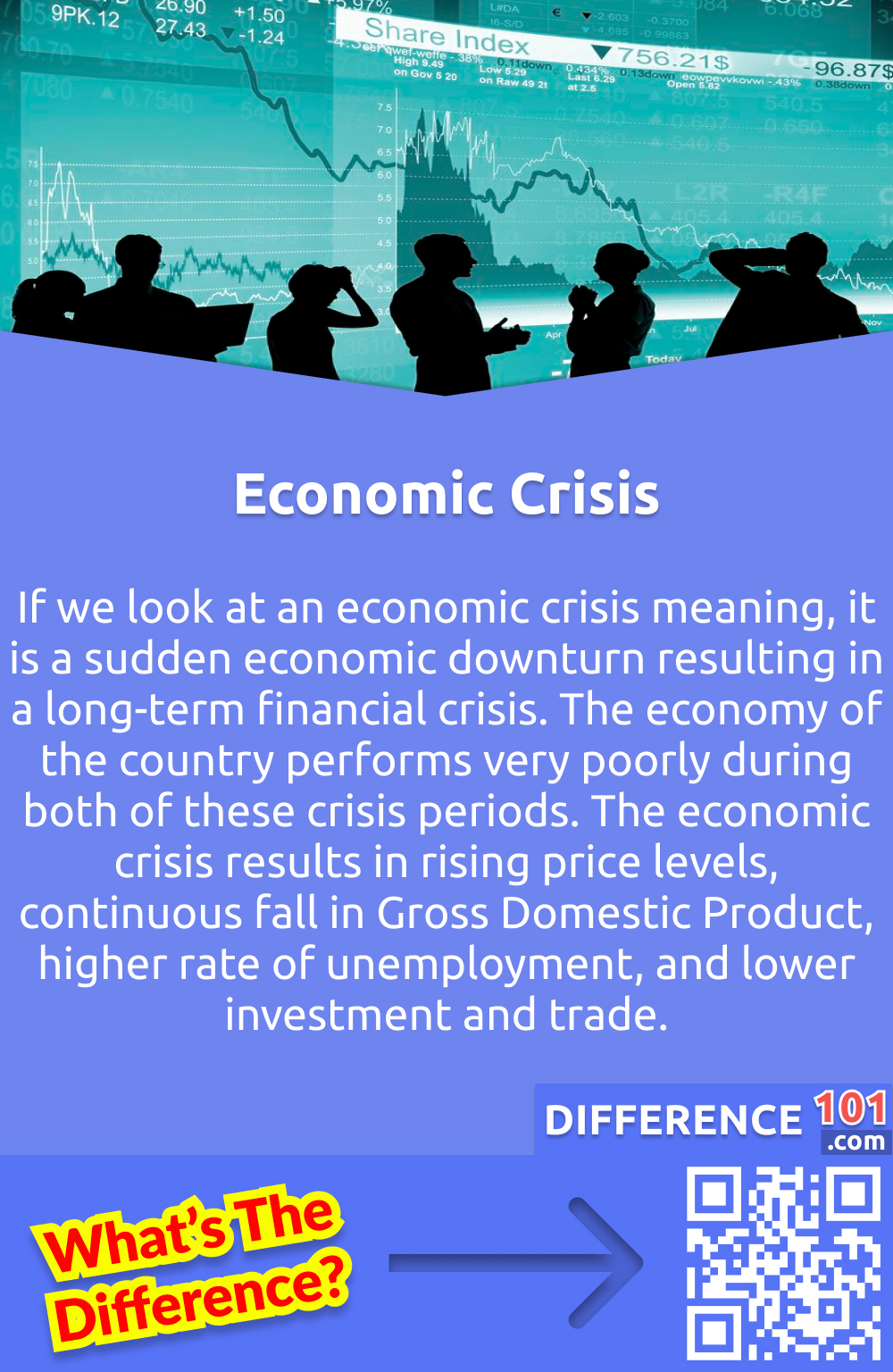 What Is A Economic Crisis? If we look at an economic crisis meaning, it is a sudden economic downturn resulting in a long-term financial crisis. The economy of the country performs very poorly during both of these crisis periods. The economic crisis results in rising price levels, continuous fall in Gross Domestic Product, higher rate of unemployment, and lower investment and trade. Various factors like an asset-liability mismatch of financial institutions, an unexpected decline of values of securities and stock, and frauds like mismanagement of financial funds at large scale contribute to causing an economic crisis. The economic crisis had a severe effect on the general public. Because it increases the unemployment rate, which negatively impacts living conditions. Moreover, the downturn in the performance of financial institutes has a severe impact on the performance of the entire economy.