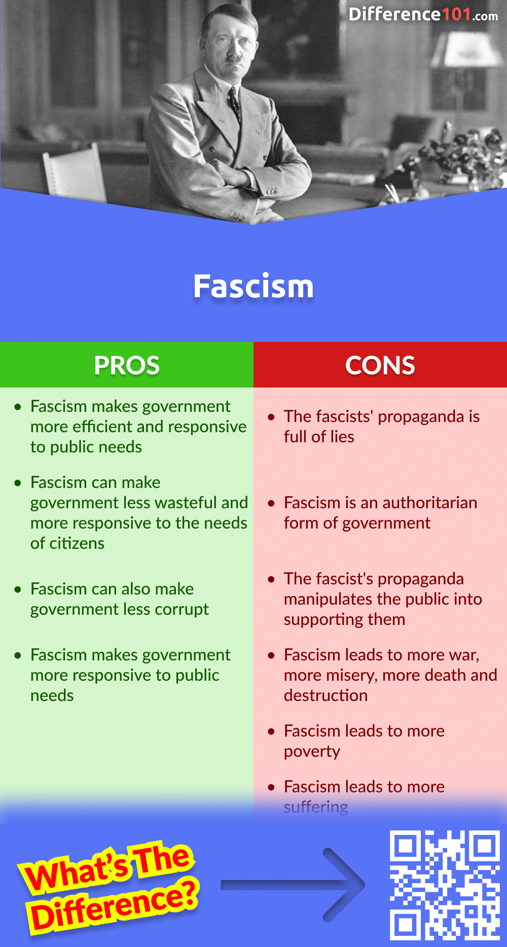 Fascism Pros & Cons