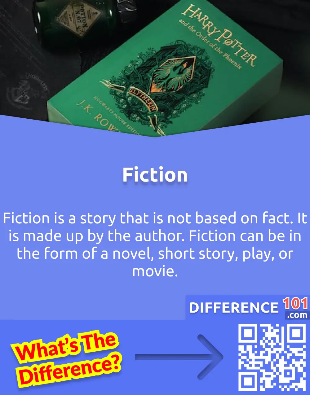 What Is Fiction?
Fiction is a story that is not based on fact. It is made up by the author. Fiction can be in the form of a novel, short story, play, or movie.